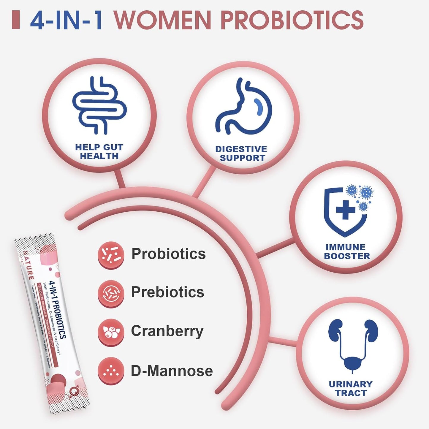 womens-probiotic-powder-with-prebiotics-100-billion-cfus-45-day-supply---supports-urinary-tract-gut-digestive-health---includes-d-mannose-and-cranberry-4