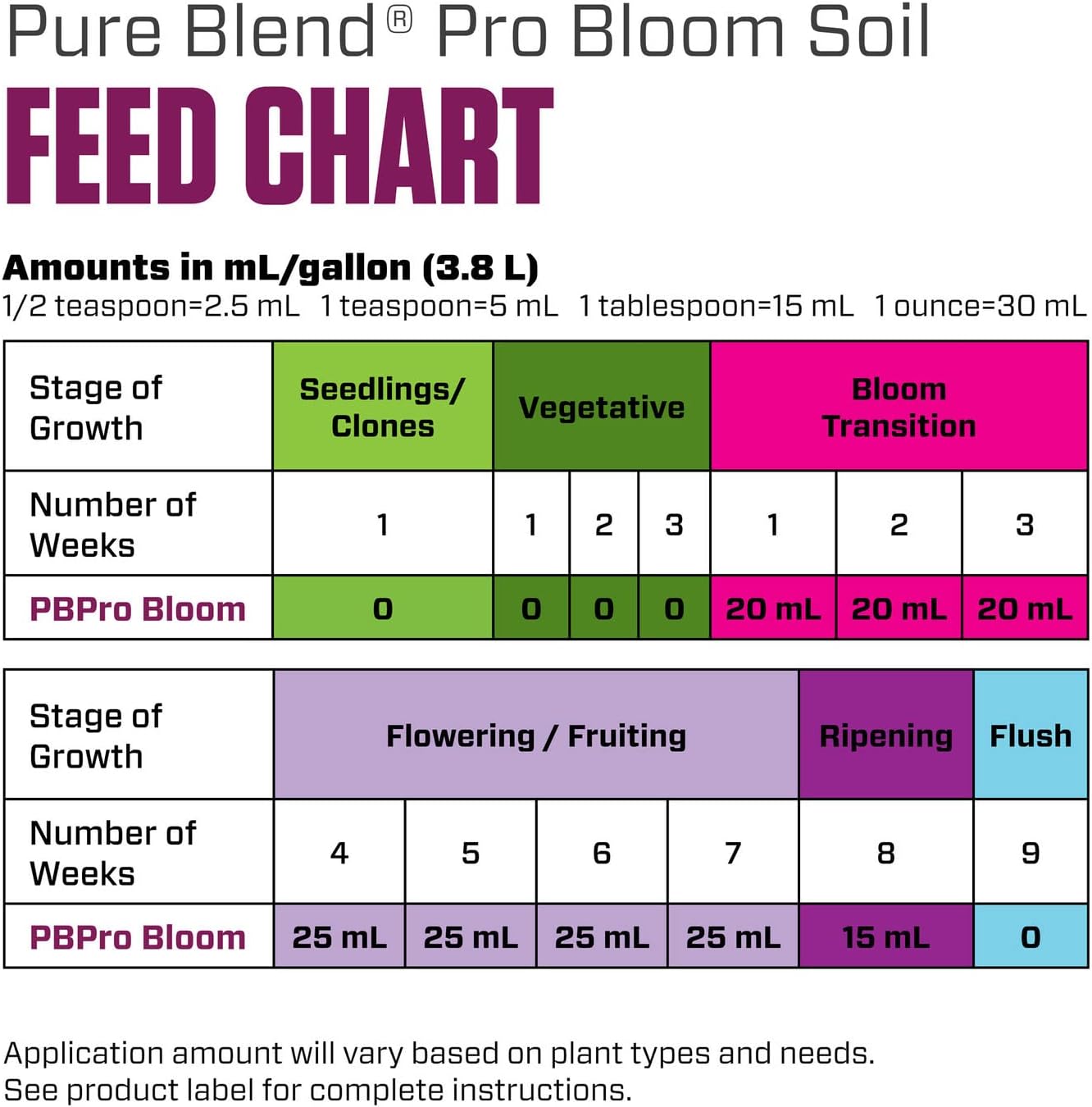 Botanicare Pure Blend Pro Bloom Soil Nutrient 1 qt - Ideal for Fruit & Flowers - 1-4-5 Formula - Espot.com.au