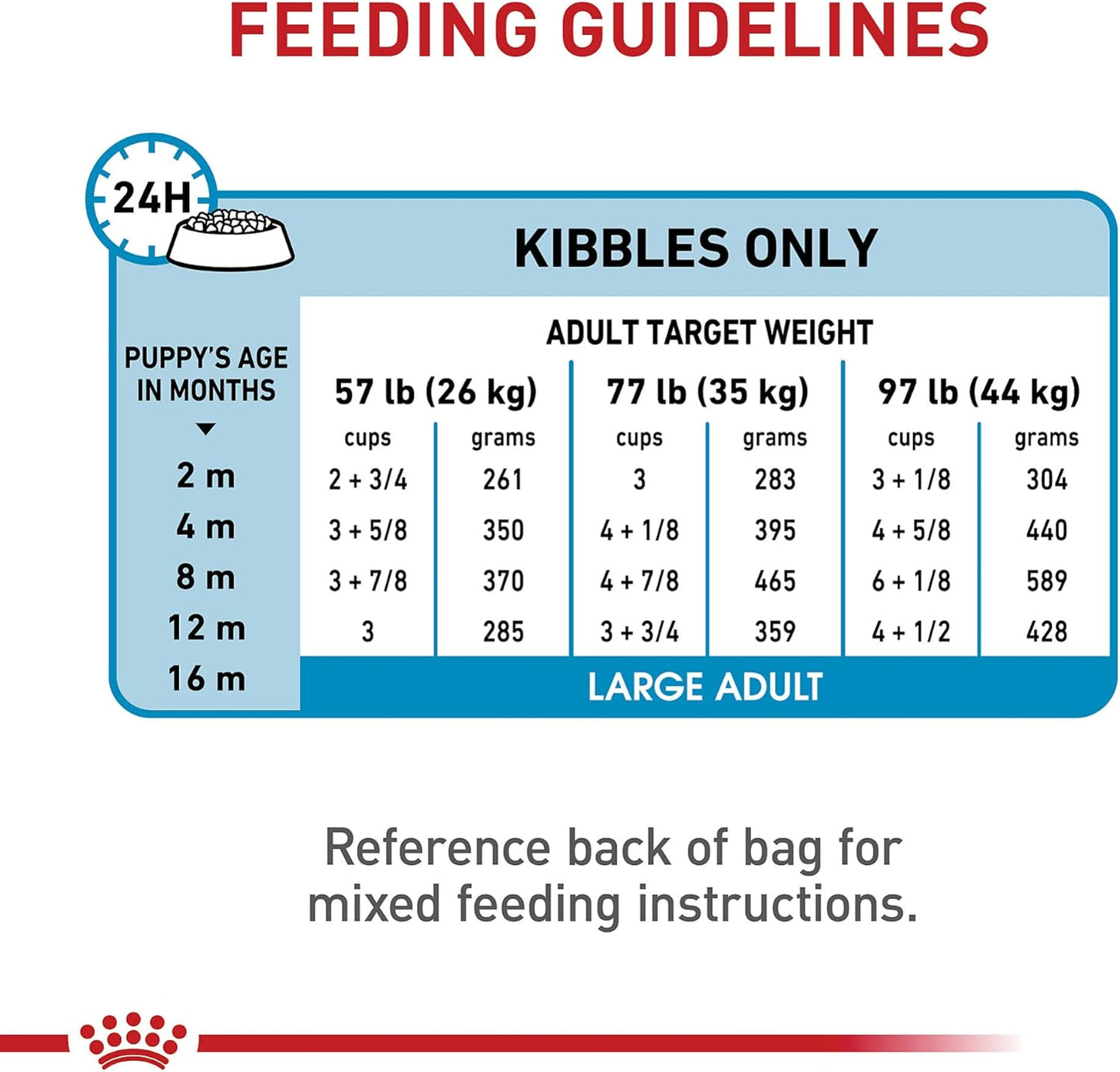 royal-canin-large-breed-puppy-food-30-lb-bag---supports-brain-development-immune-system-digestive-health---size-health-nutrition-dry-formula-9