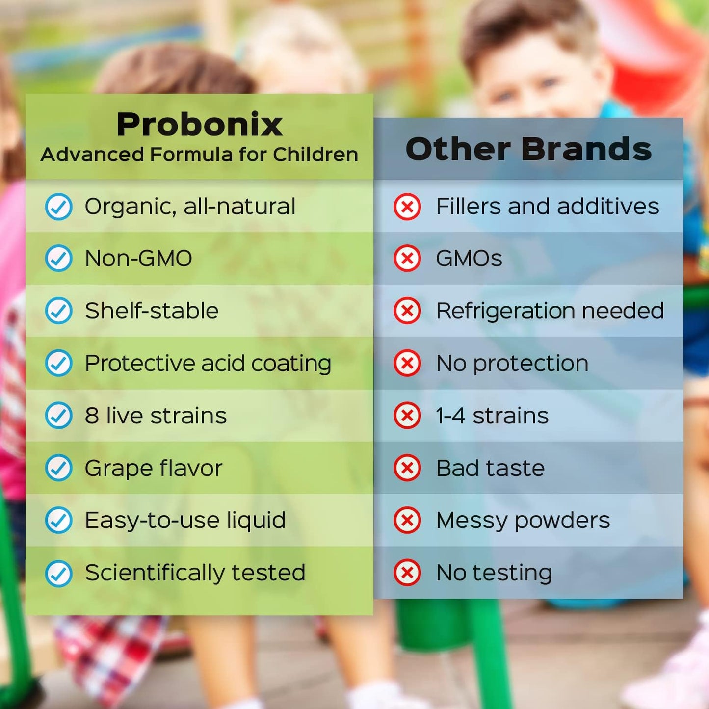 humarian-probonix-advanced-probiotics-for-kids---extra-strength-8-strain-liquid-probiotic---90-billion-cfus---fortify-digestive-health---30-day-supply---grape-flavor-3