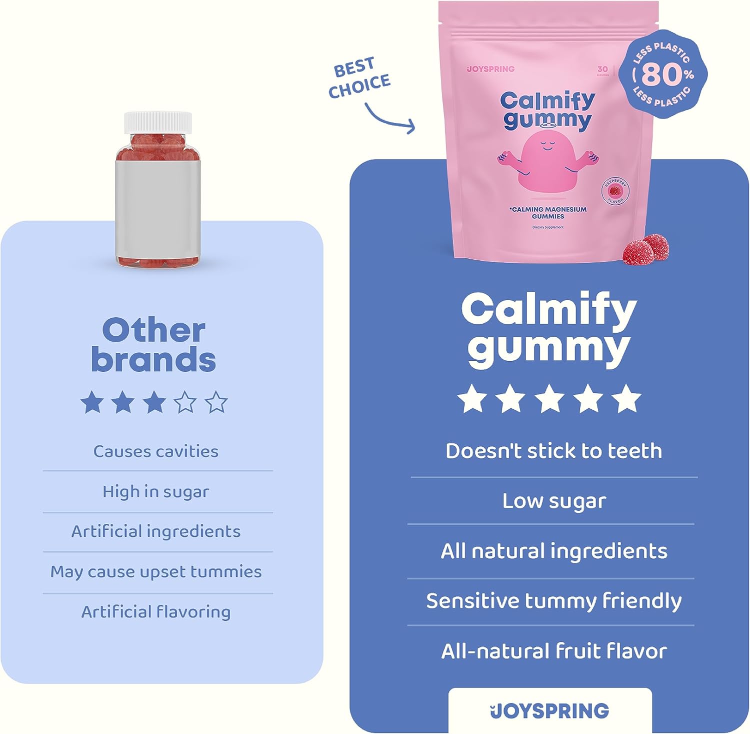 natural-calm-magnesium-gummies-for-kids---tasty-low-sugar-calming-support---60-count---toddlers-teens-3