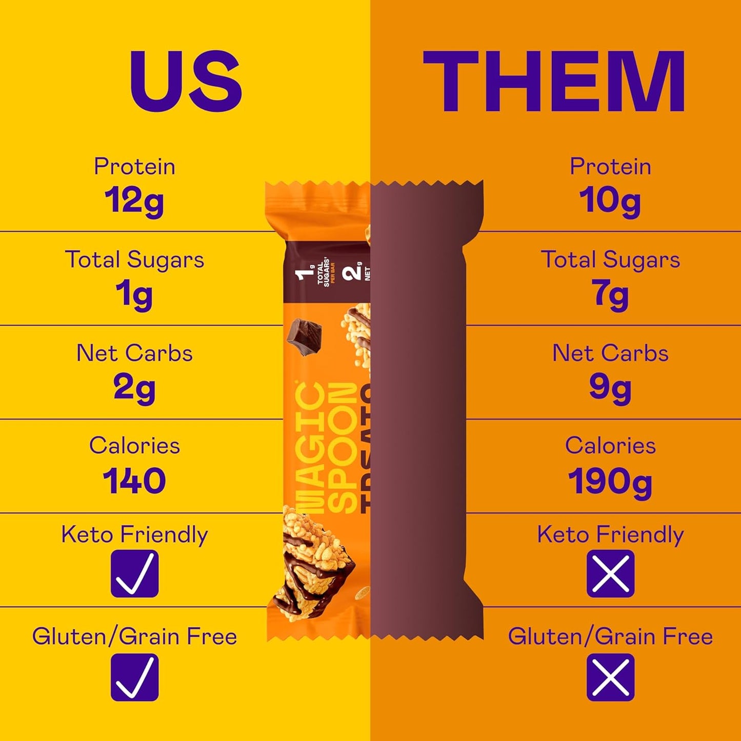 high-protein-low-carb-magic-spoon-treats-variety-pack---keto-friendly-snack-bars-with-low-sugar-crispy-cereal-texture---8-bars-2-of-each-flavor-marshmallow-chocolate-pb-blueberry-muffin-double-chocolate-4