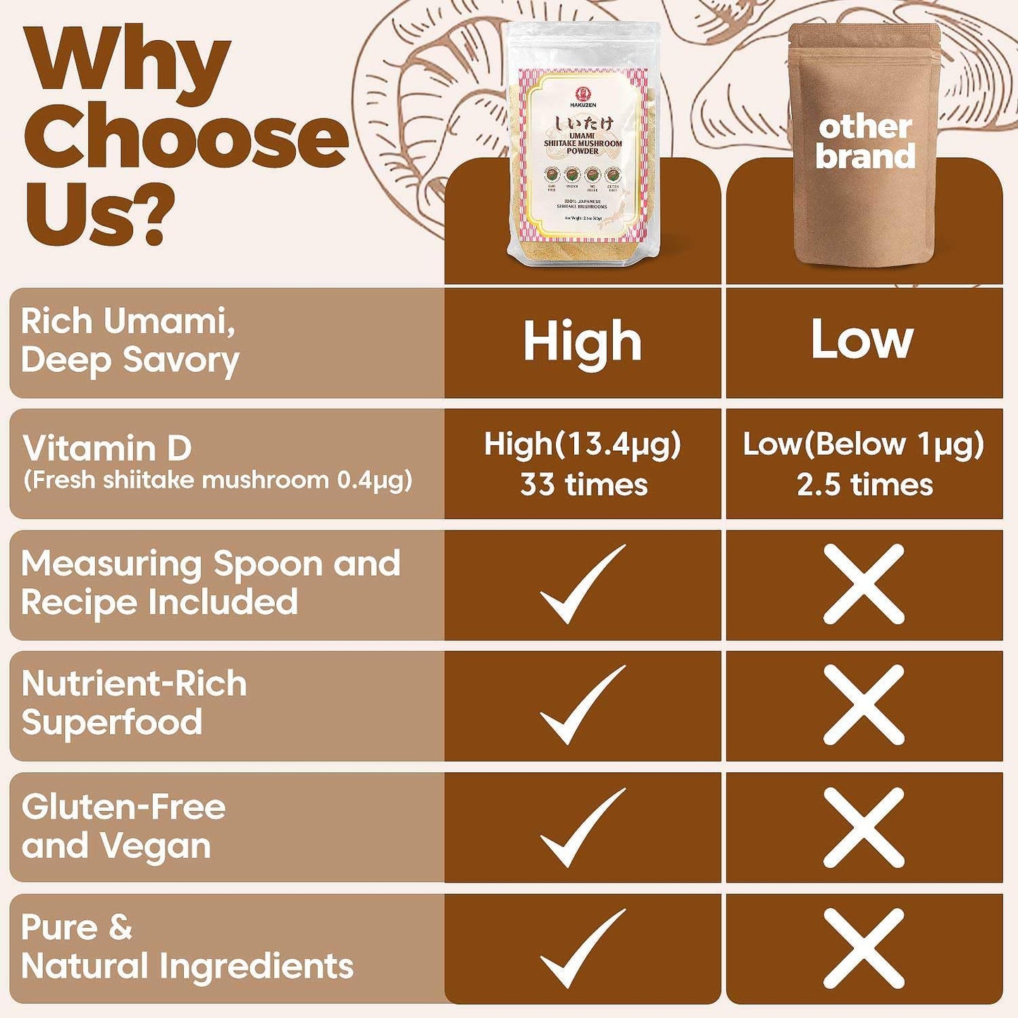 Organic Japanese Shiitake Mushroom Powder - Umami Seasoning for Cooking, 2.1 Oz (60g), Gluten-Free & Vegan - No Additives - Ideal for Soups - Espot.com.au
