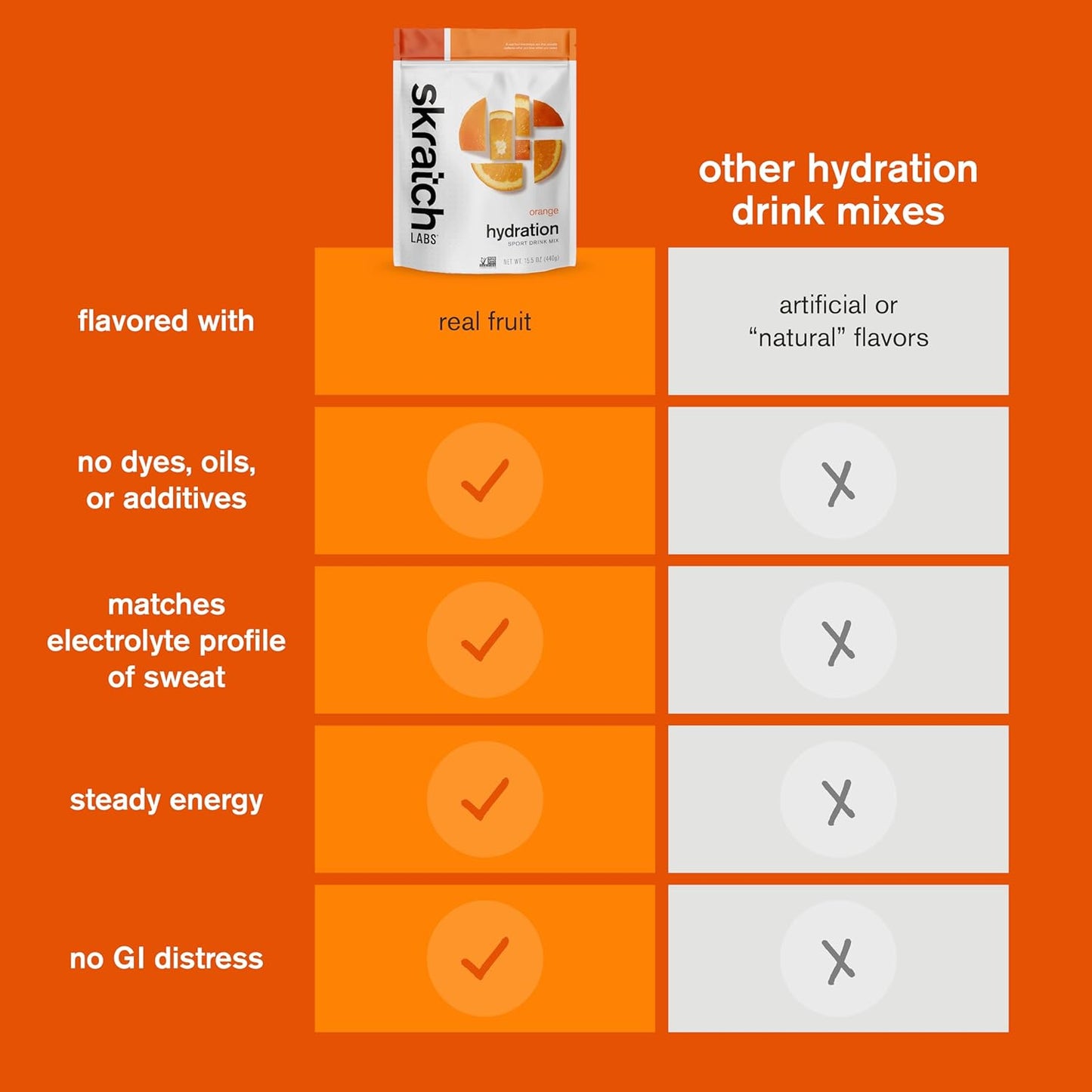 orange-skratch-labs-hydration-powder---electrolyte-sport-drink-mix-for-exercise-endurance-performance---20-servings-vegan-non-gmo-kosher-5