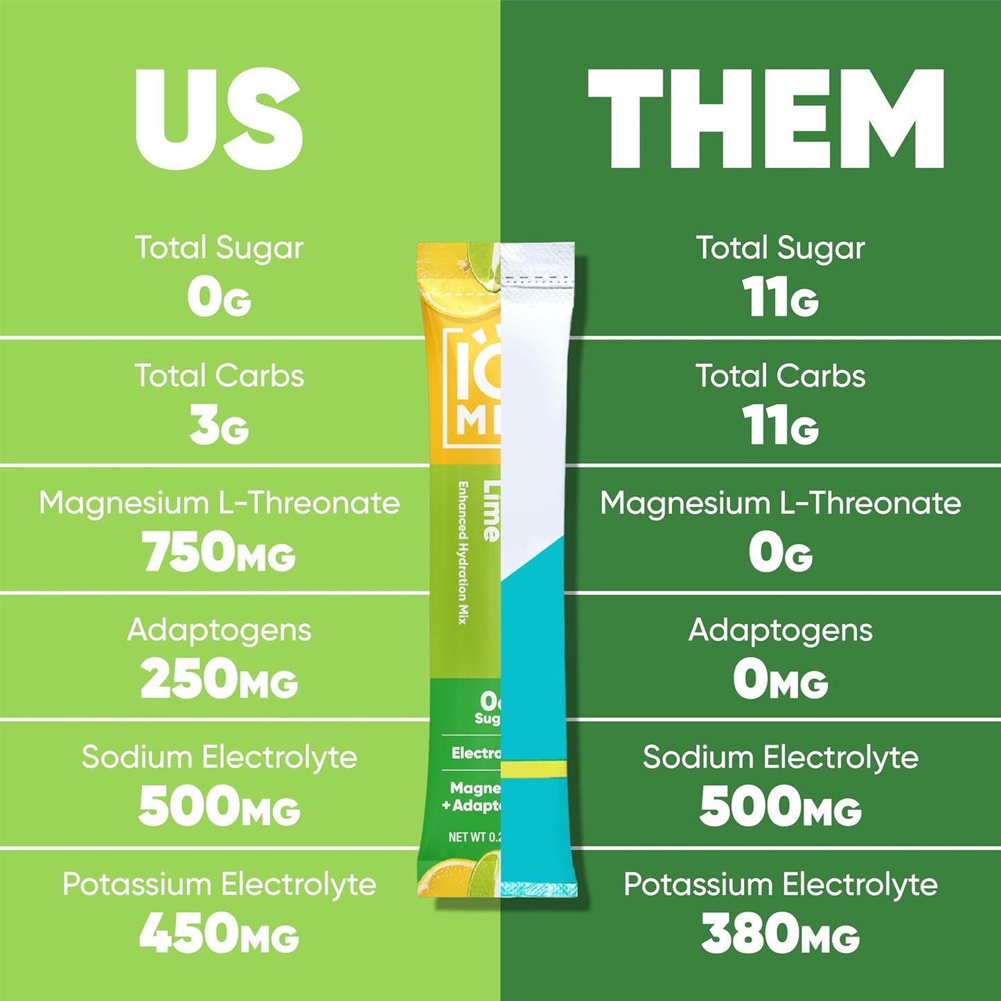 iqbar-iqmix-electrolyte-powder-packets---sugar-free-hydration-supplement-with-keto-electrolytes-lions-mane-and-potassium-citrate---variety-pack-of-20-7