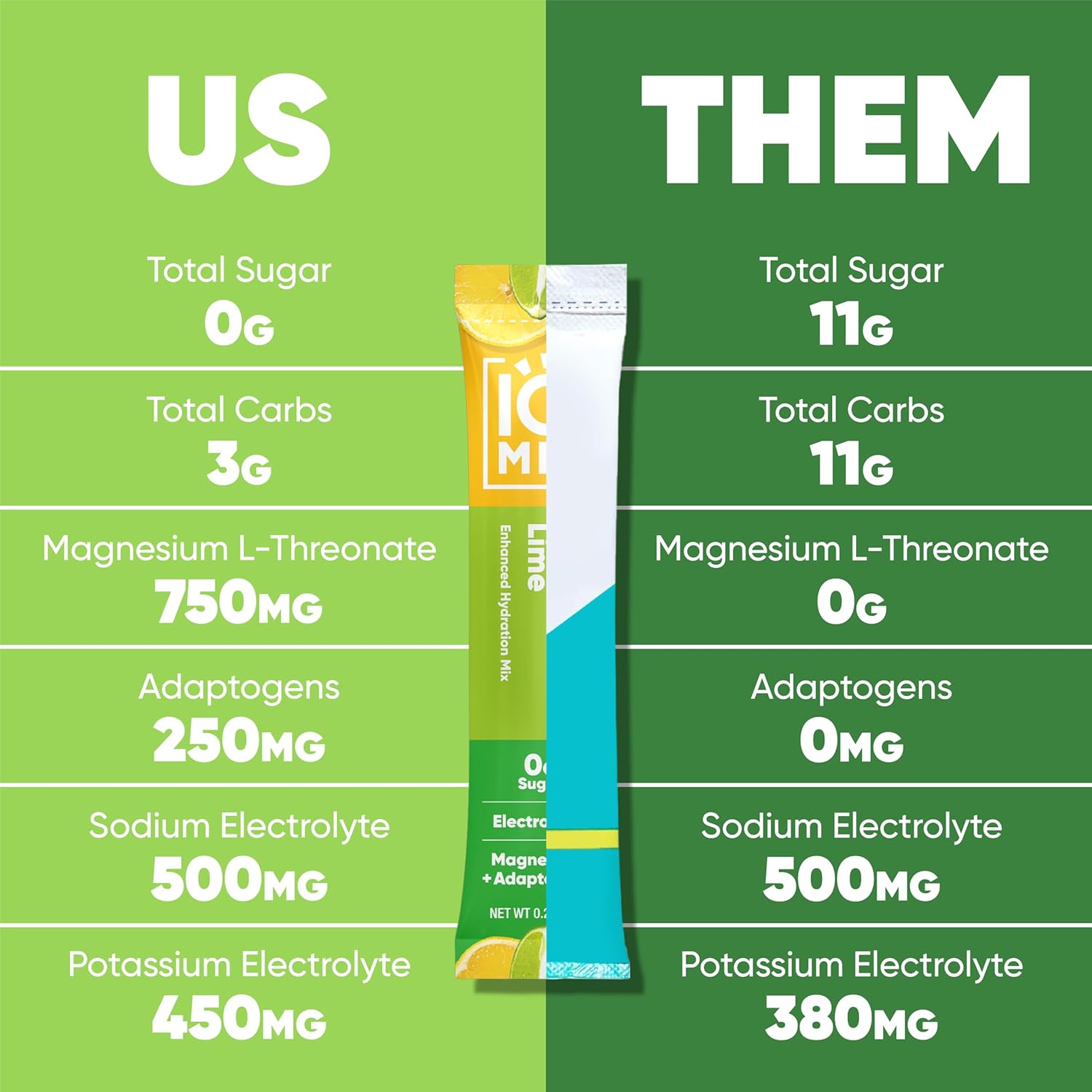 iqbar-iqmix-electrolyte-powder-packets---sugar-free-hydration-supplement-with-keto-electrolytes-lions-mane-and-potassium-citrate---variety-pack-of-20-7