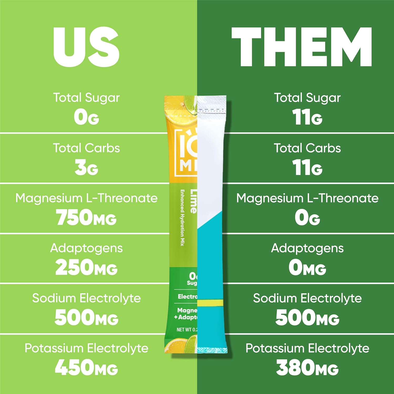 iqbar-iqmix-electrolytes-powder-packets---sugar-free-hydration-drink-mix-with-keto-electrolytes-lions-mane-magnesium-and-potassium---variety-pack-of-40-7