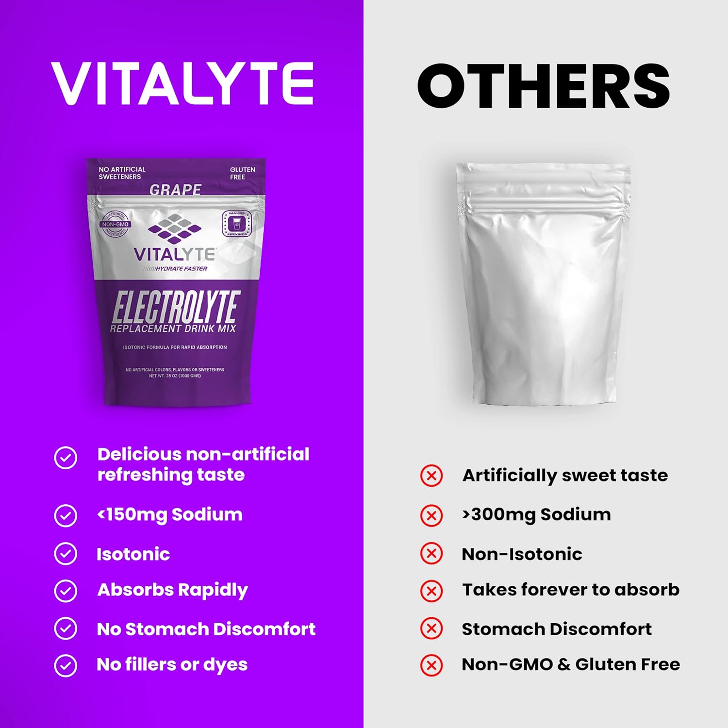 Isotonic Electrolyte Hydration Powder Mix, Grape Flavor, 35 oz - Gluten-Free Post Workout Drink Mix with Vitalyte Electrolytes - Espot.com.au