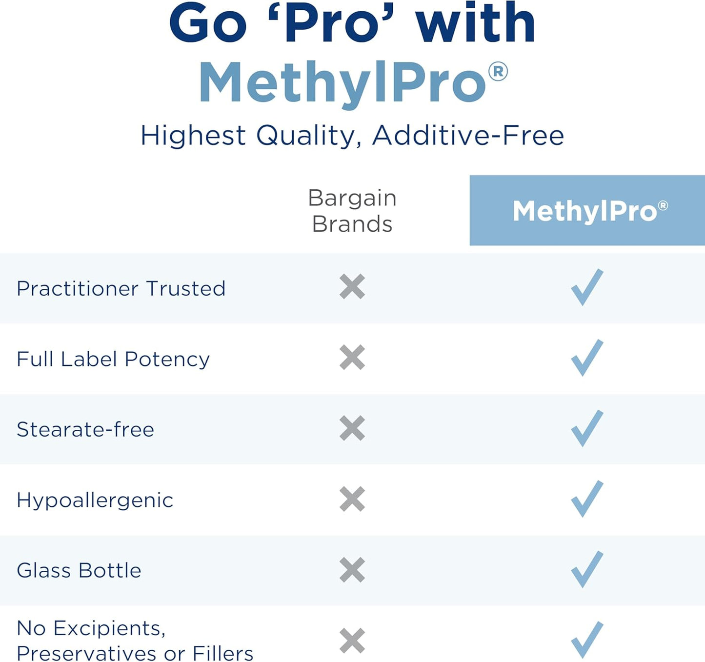 l-methylfolate-15mg-supplement-with-magnesium-vitamin-b6-b12---metabolism-support---homocysteine-balance---30-capsules-6