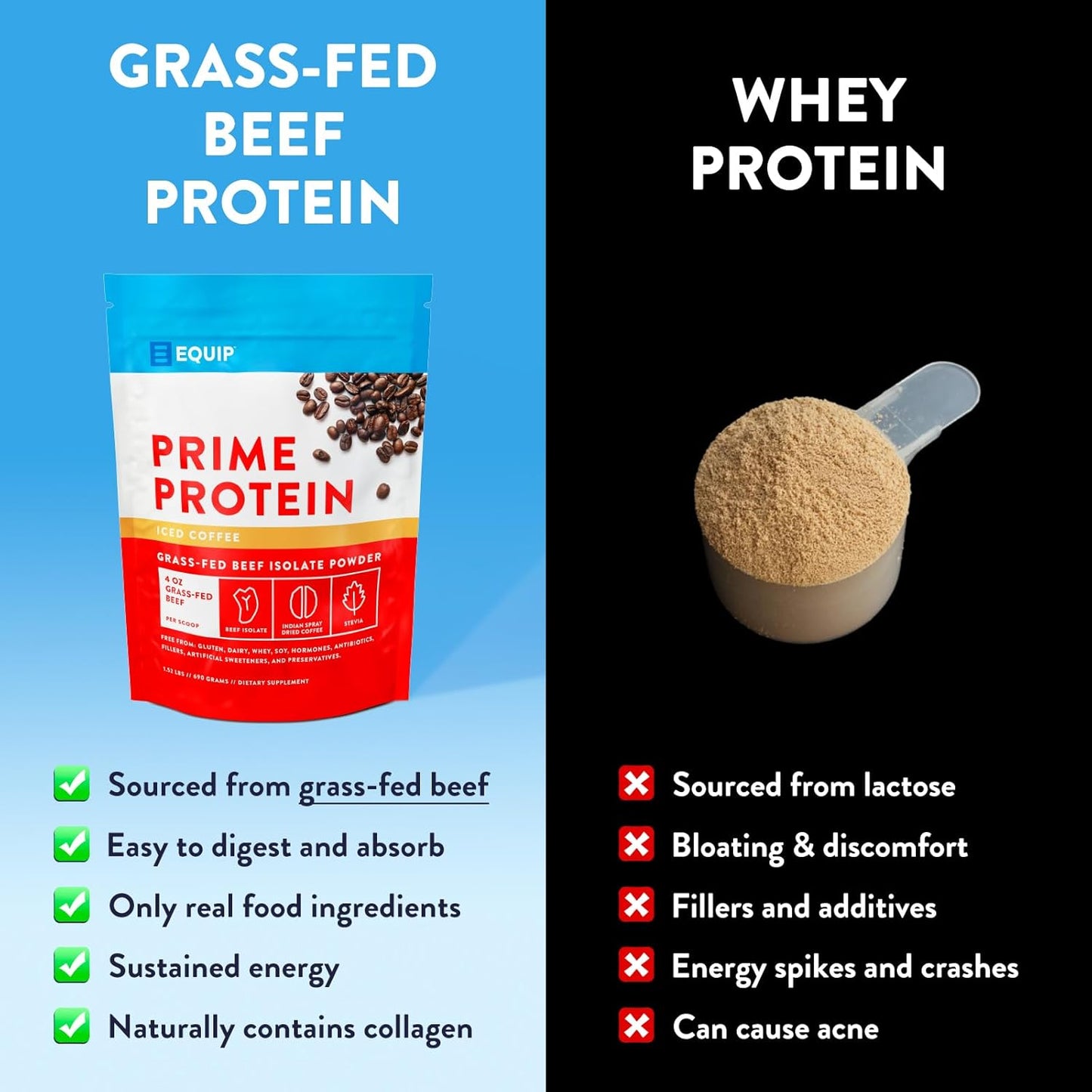 equip-foods-prime-protein-powder---grass-fed-beef-isolate-for-muscle-building-carnivore-powder-for-paleo-keto-gluten-dairy-free-30-servings-2