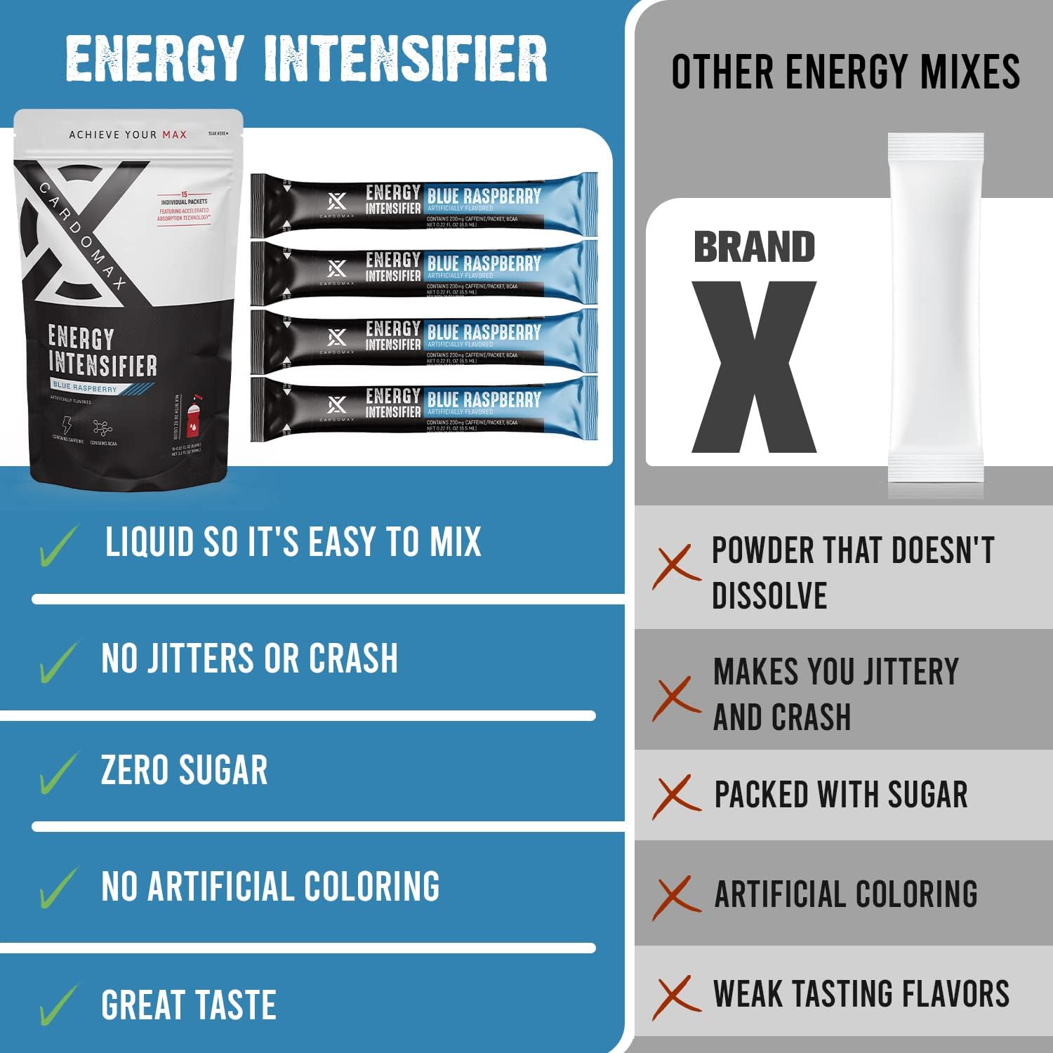 cardomax-energy-intensifier---blue-raspberry-liquid-energy-boost-with-200mg-caffeine-bcaa-vitamin-b12-b6-b3---keto-vegan-sugar-free---no-calories-6