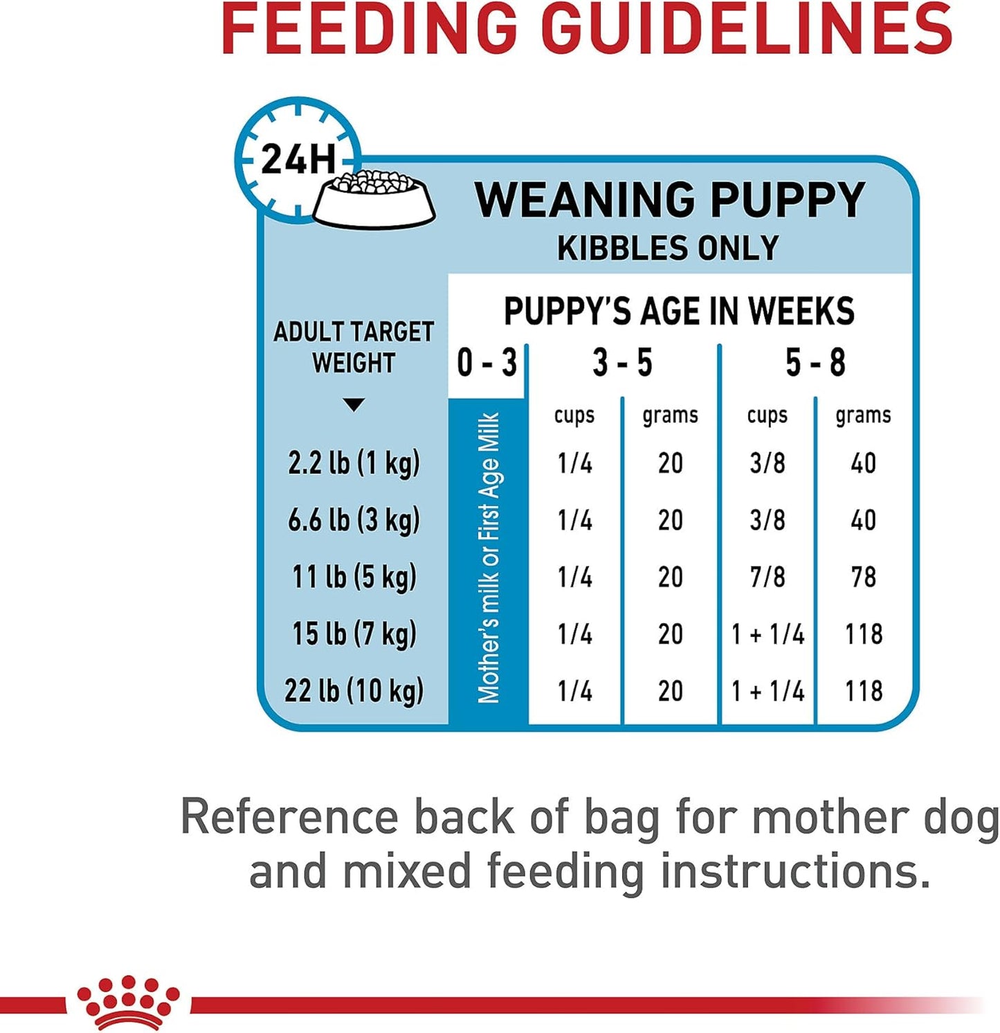 royal-canin-small-breed-puppy-dry-dog-food-14-lb-bag---health-nutrition-for-mother-and-babydog-4