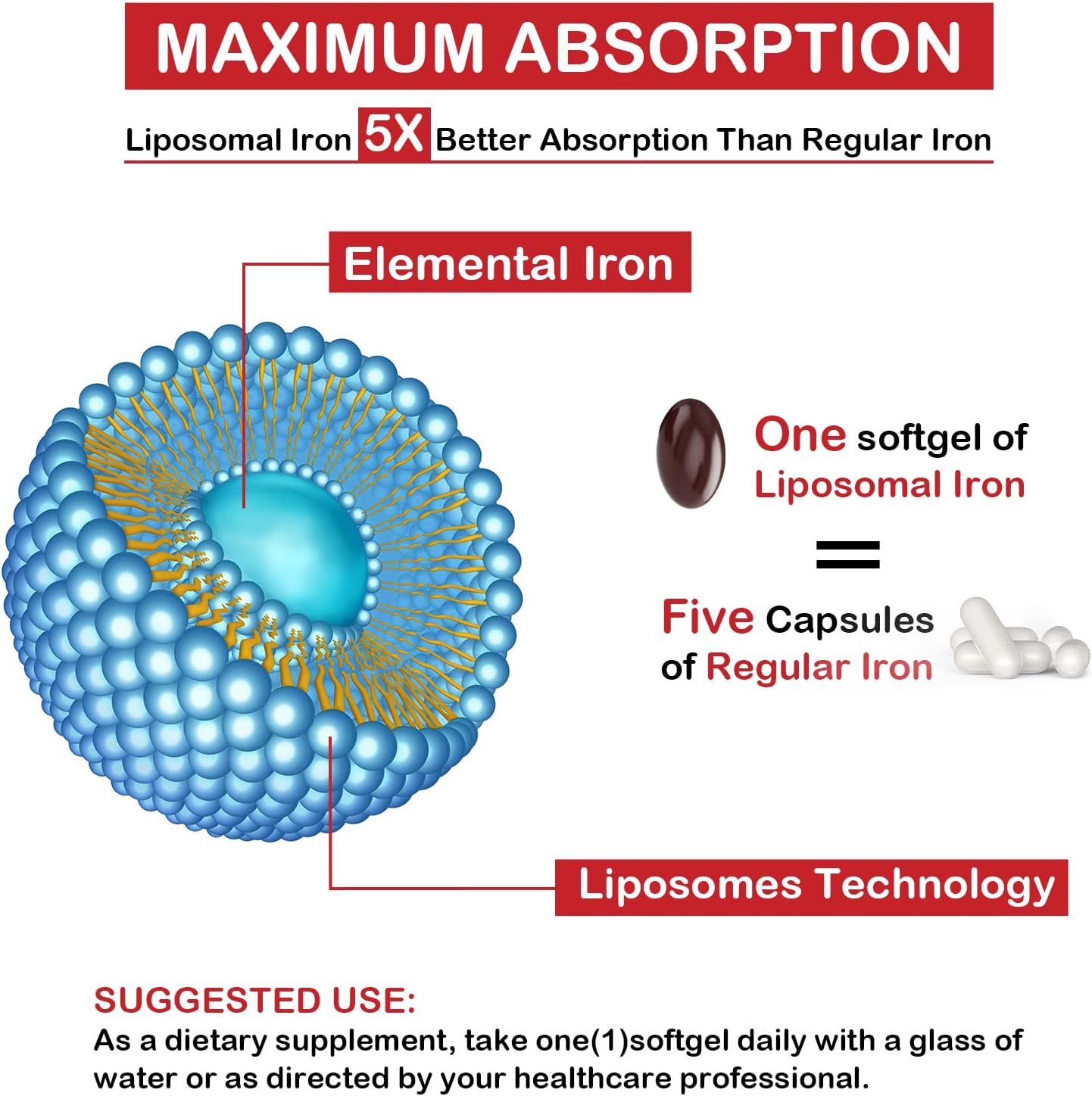 liposomal-fe-iron-supplement-for-women-men---65mg-with-folic-acid-vitamin-b12---red-blood-cell-production-energy-support---60-softgels-3
