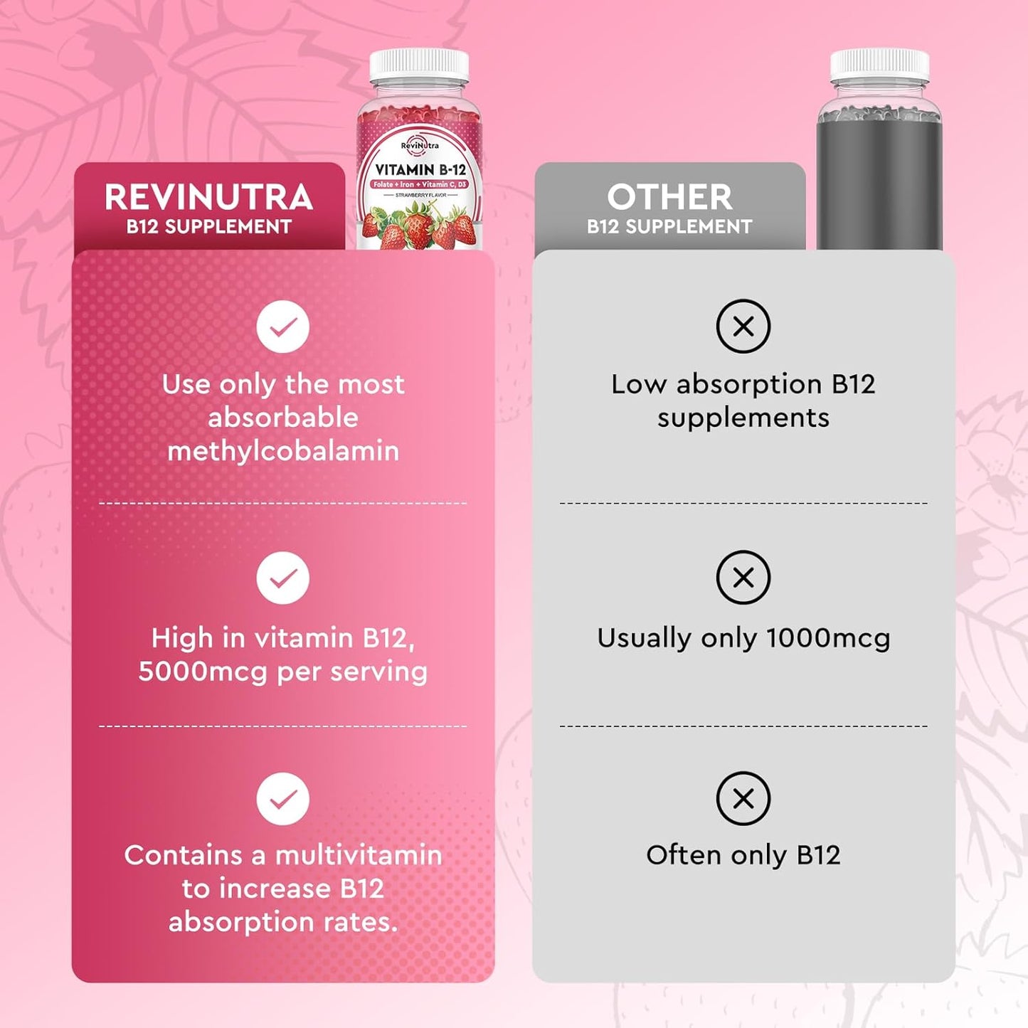 5000-mcg-methylcobalamin-b12-gummies-with-iron-vitamin-c-d3-folate-energy-metabolism-support-immune-boost-chewable-supplement-strawberry-flavor-for-men-women-5