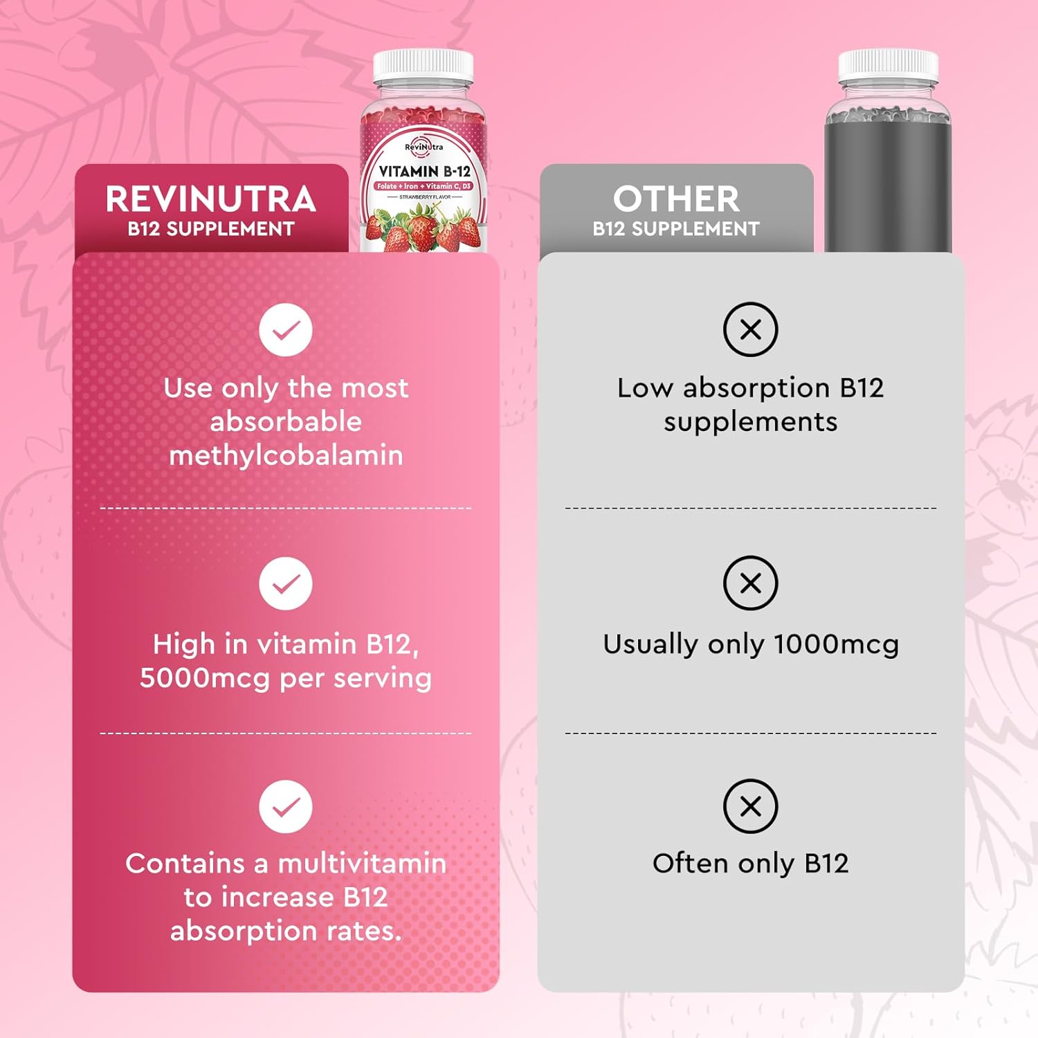 5000-mcg-methylcobalamin-b12-gummies-with-iron-vitamin-c-d3-folate-energy-metabolism-support-immune-boost-chewable-supplement-strawberry-flavor-for-men-women-5