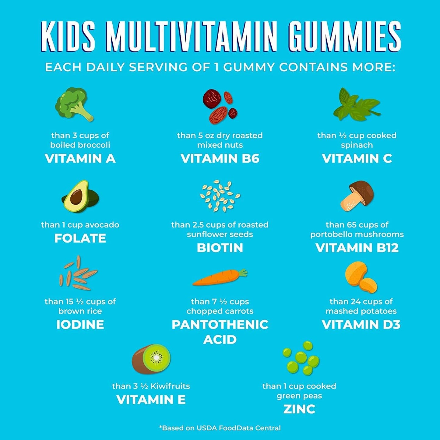 maryruth-organics-kids-multivitamin-gummies---2-month-supply---sugar-free---ages-2---essential-vitamins-c-d3-zinc---60-count---2-pack-5
