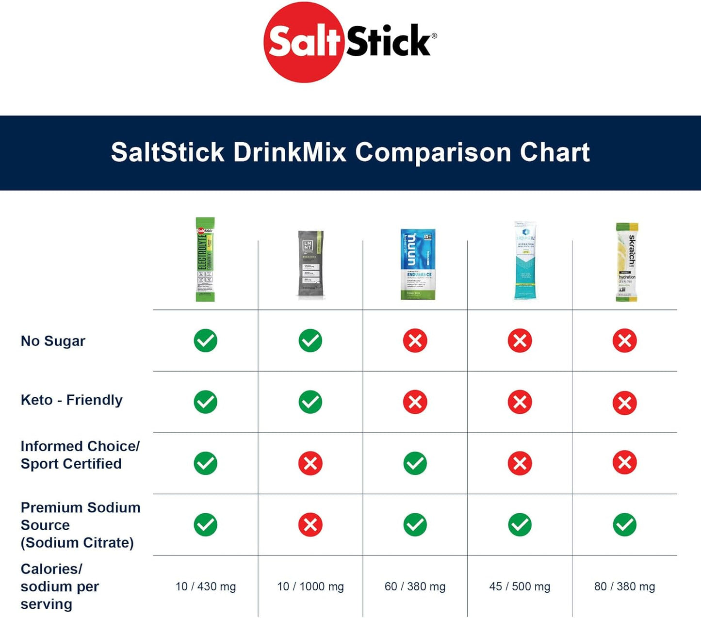 sugar-free-saltstick-drinkmix-electrolyte-powder-for-hydration---orange-flavor---12-servings---no-artificial-sweeteners---zero-sugar-6