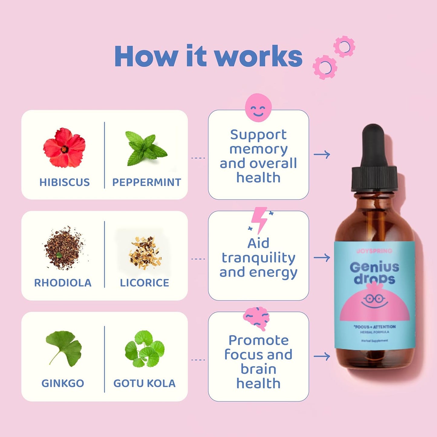 joyspring-genius-drops-for-kids-liquid-herbal-focus-supplement-with-ginkgo-biloba-clinically-proven-1-fl-oz-bottle---30-servings-4
