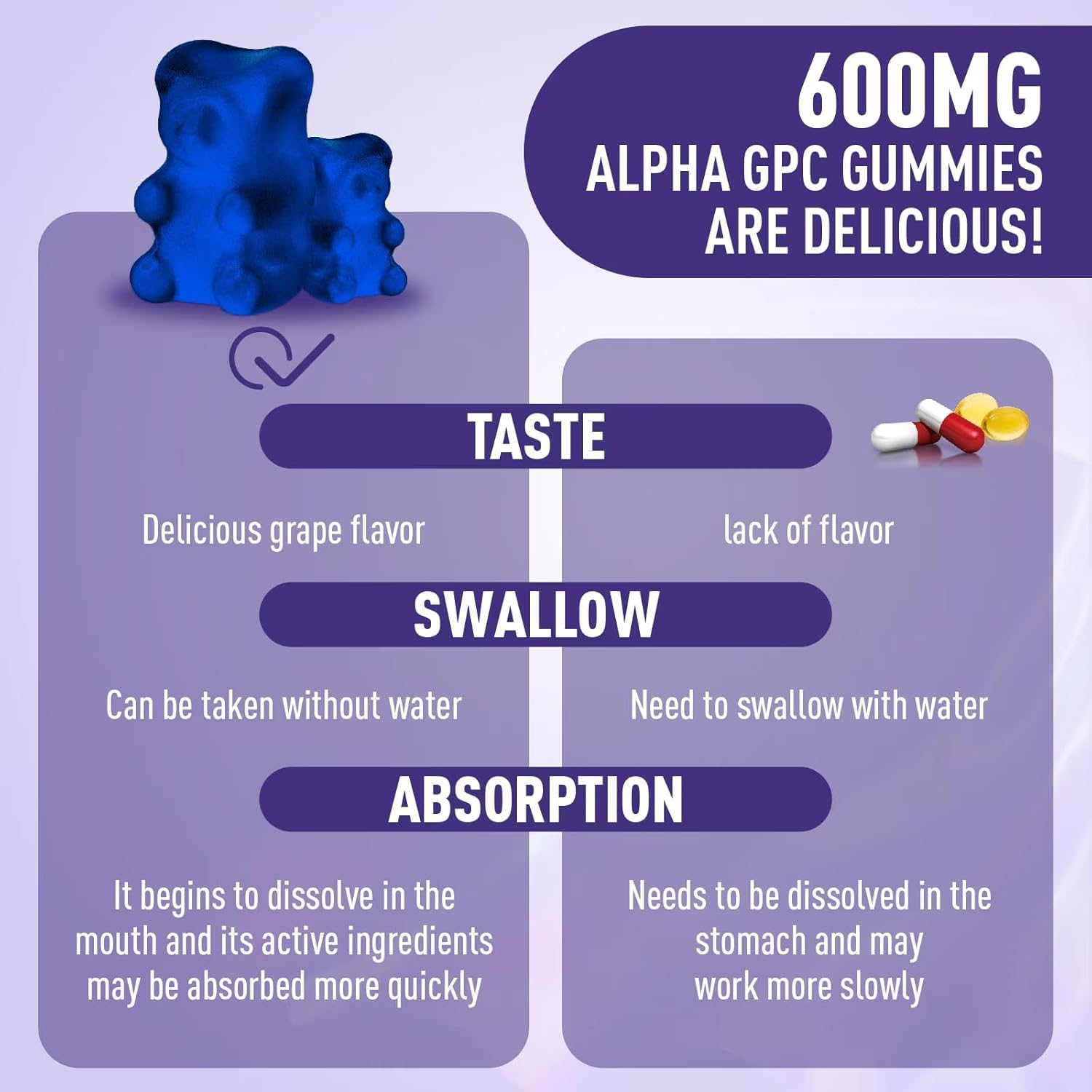 Alpha GPC & Phosphatidylserine Gummies - Brain Supplement for Memory & Focus - 600mg Chewable with Bacopa - Sugar Free - 120 Count - Espot.com.au