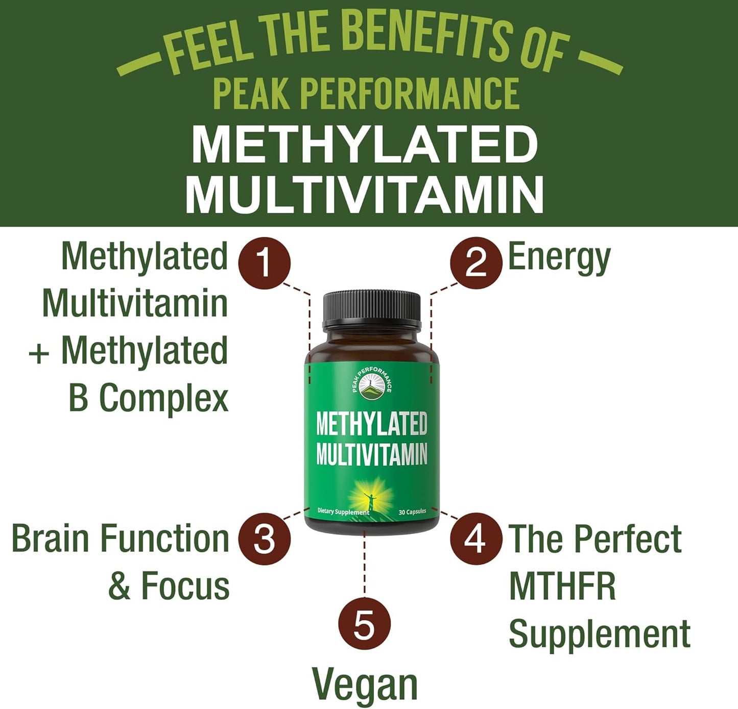 methylated-multivitamin-with-tmg-l-methylfolate-methyl-b12-b-complex-vegan-capsules-for-peak-performance-mthfr-supplement-for-men-women-2