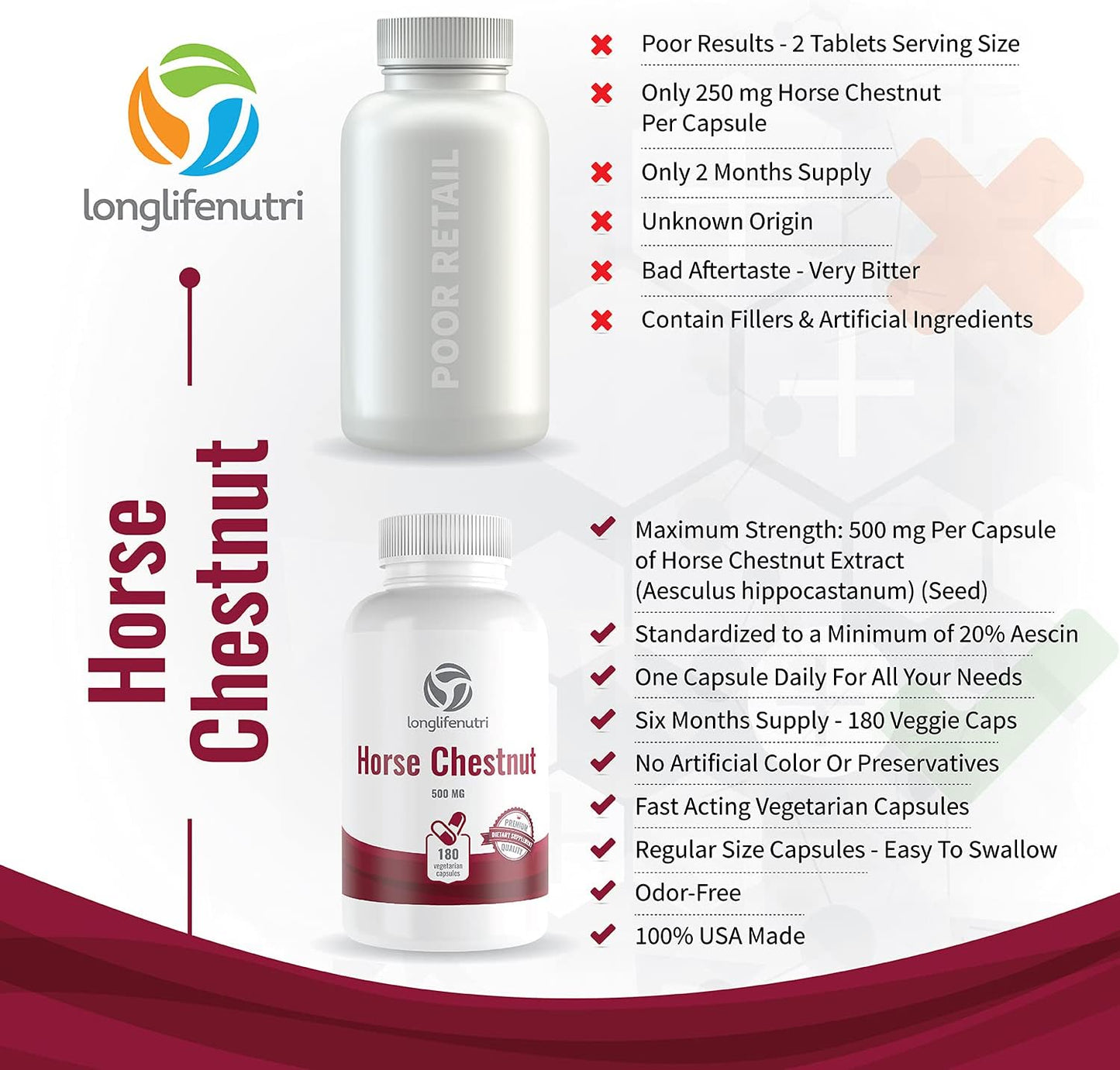 LongLifeNutri Horse Chestnut Seed Extract 500mg Capsules - 180 Count, Made in USA, High Aescin Content, Vegetarian Supplement - Espot.com.au