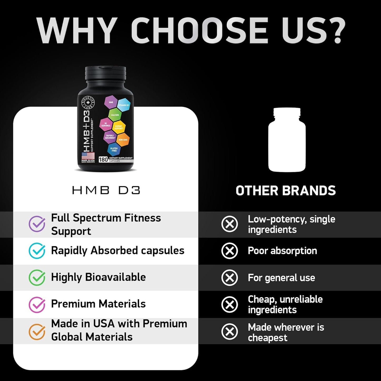 high-strength-hmb-and-vitamin-d3-supplement-for-muscle-growth-and-recovery---1000-mg-hmb-with-calcium---360-capsules-for-180-days---bioactive-labs-formula-7