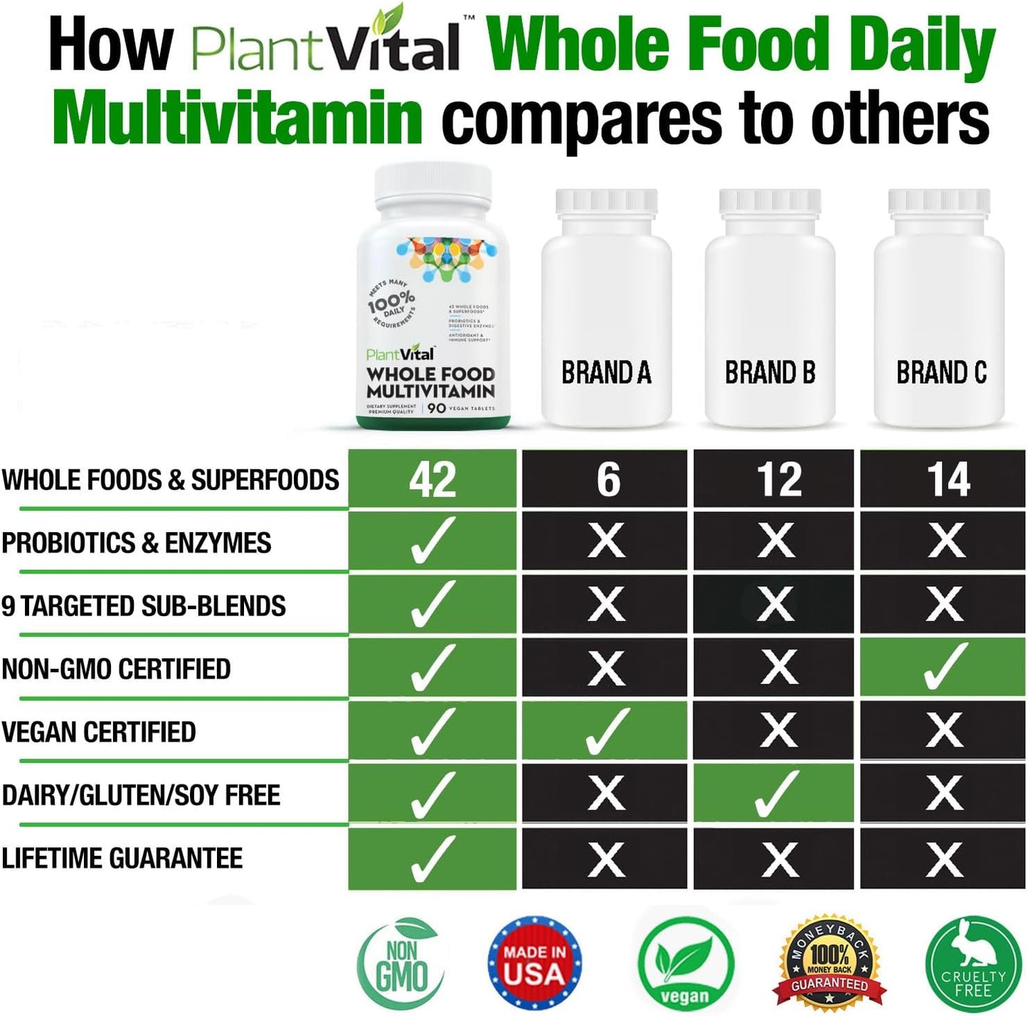 plantvital-whole-food-multivitamin-with-42-superfoods-raw-veggies-and-fruits---earth-energy-supplement-with-pure-fruit-and-vegetable-extracts---90-tablets-5
