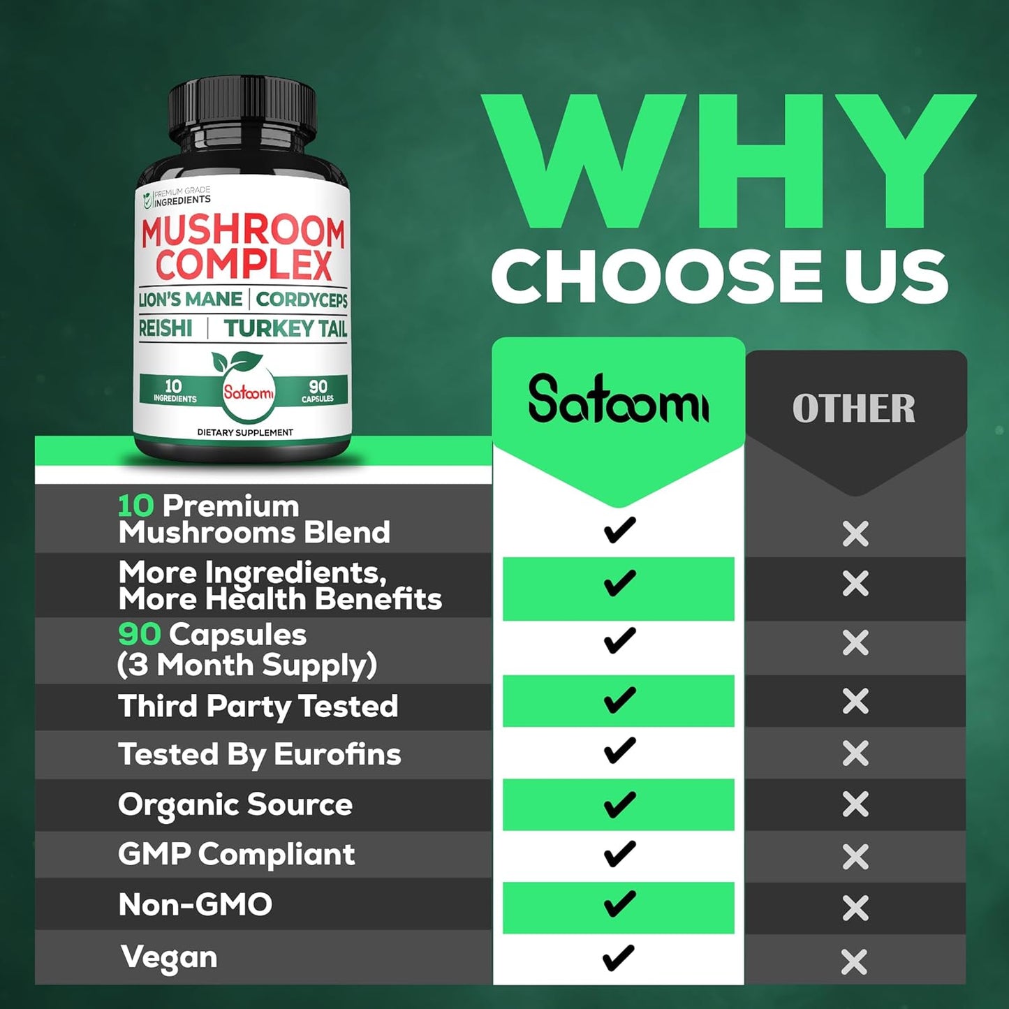 10-in-1-lions-mane-supplement-complex-with-cordyceps-reishi-turkey-tail-more---90-capsules-for-3-months-4