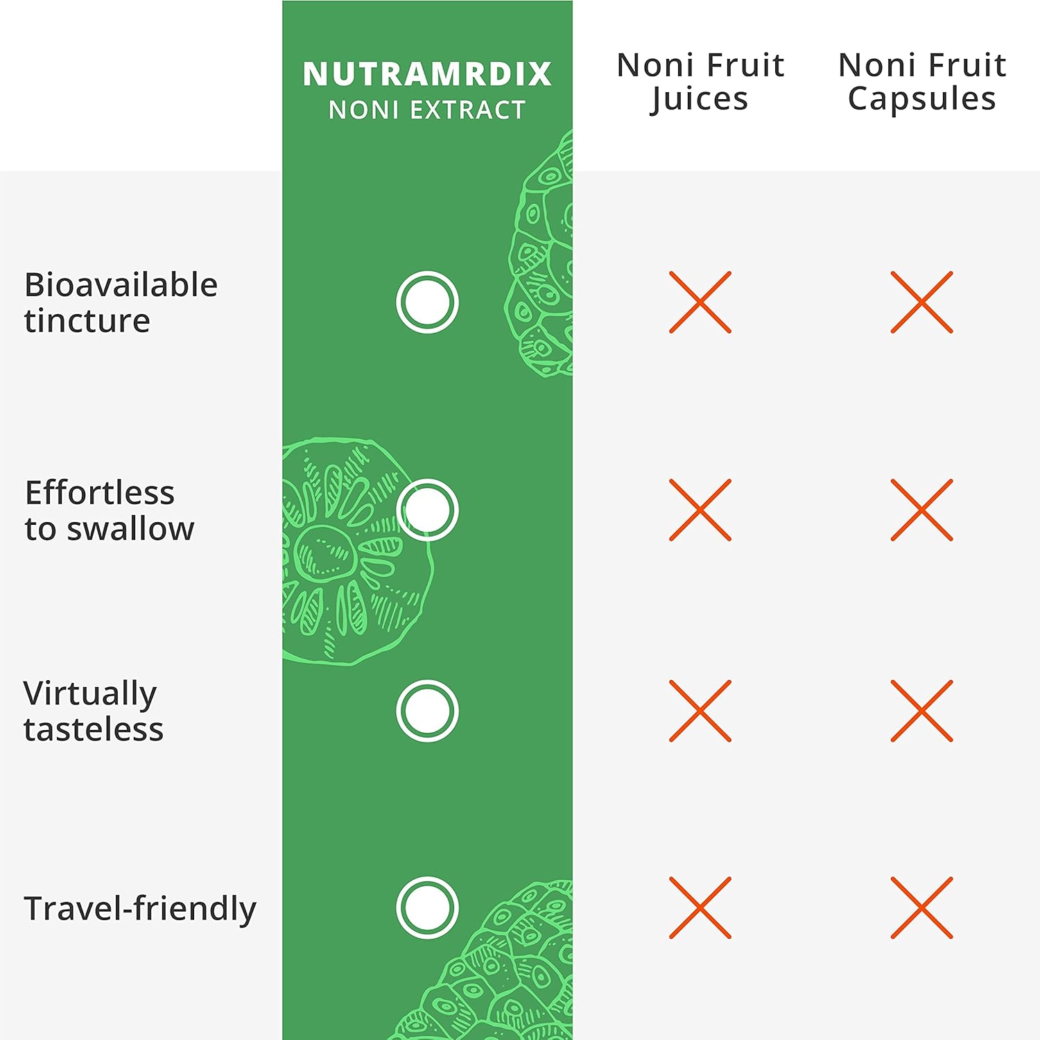 nutramedix-noni-fruit-extract-drops---immune-support-antioxidant-boost-for-overall-wellness---1oz-6