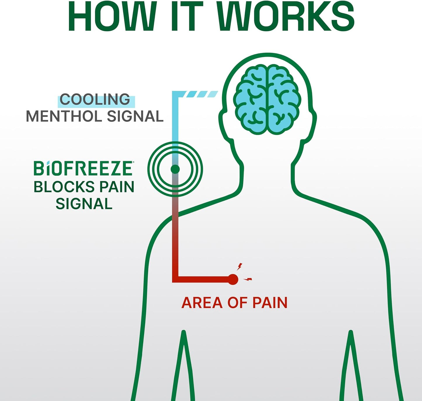 4-oz-biofreeze-professional-pain-relief-gel---fast-acting-muscle-and-joint-pain-relief-6