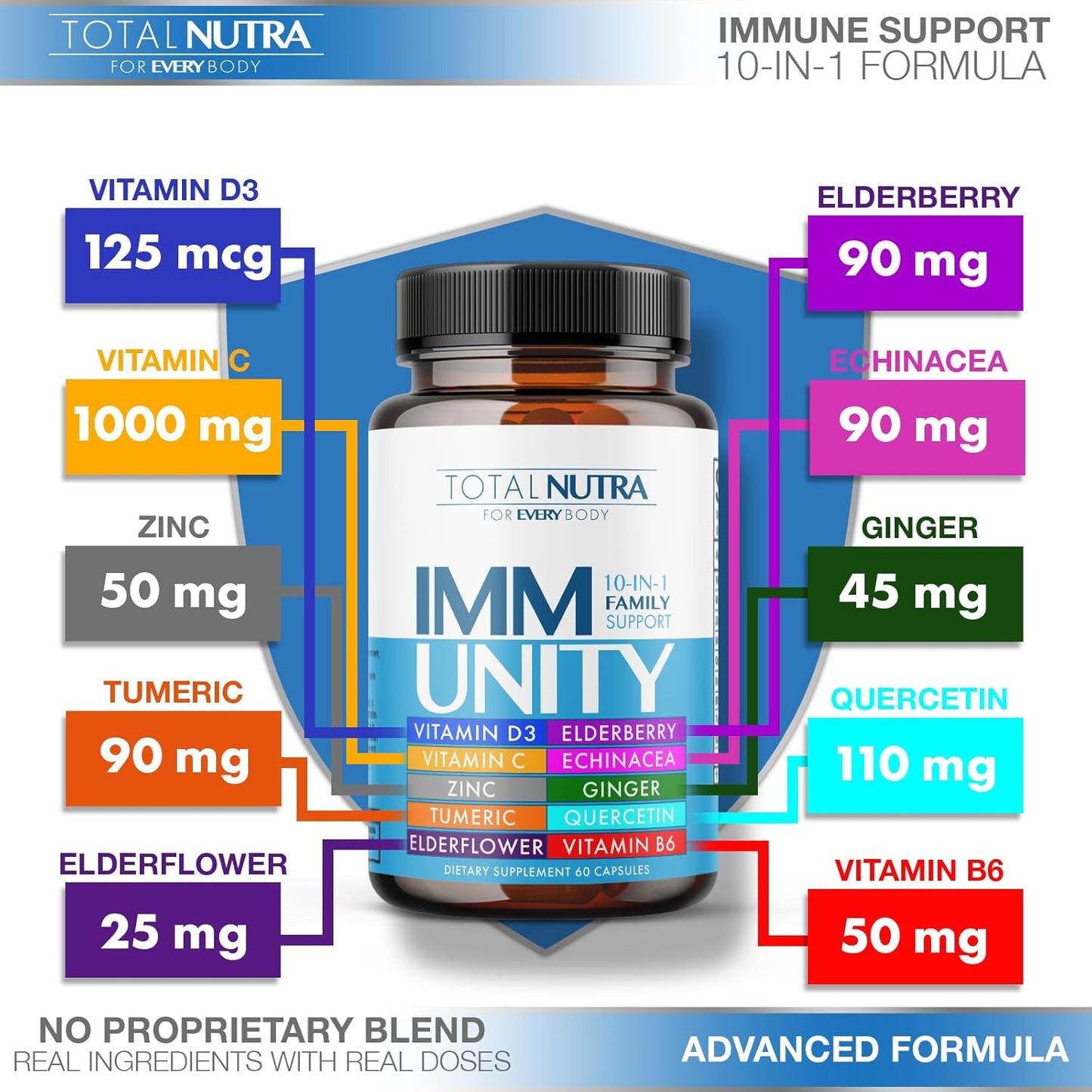 10-in-1-immune-support-supplement-with-zinc-vitamin-c-d---boost-immunity-for-adults-kids---elderberry-quercetin-echinacea---60-capsules-5