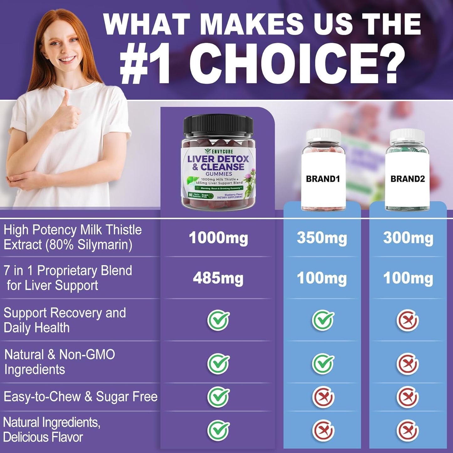 Liver Cleanse Detox Gummies with Milk Thistle 1000mg - Herbal Liver Supplement for Men & Women - Vegan 120 Count - EnvyCure Liver Repair Formula with Dandelion, Artichoke, Turmeric, Choline - Espot.com.au