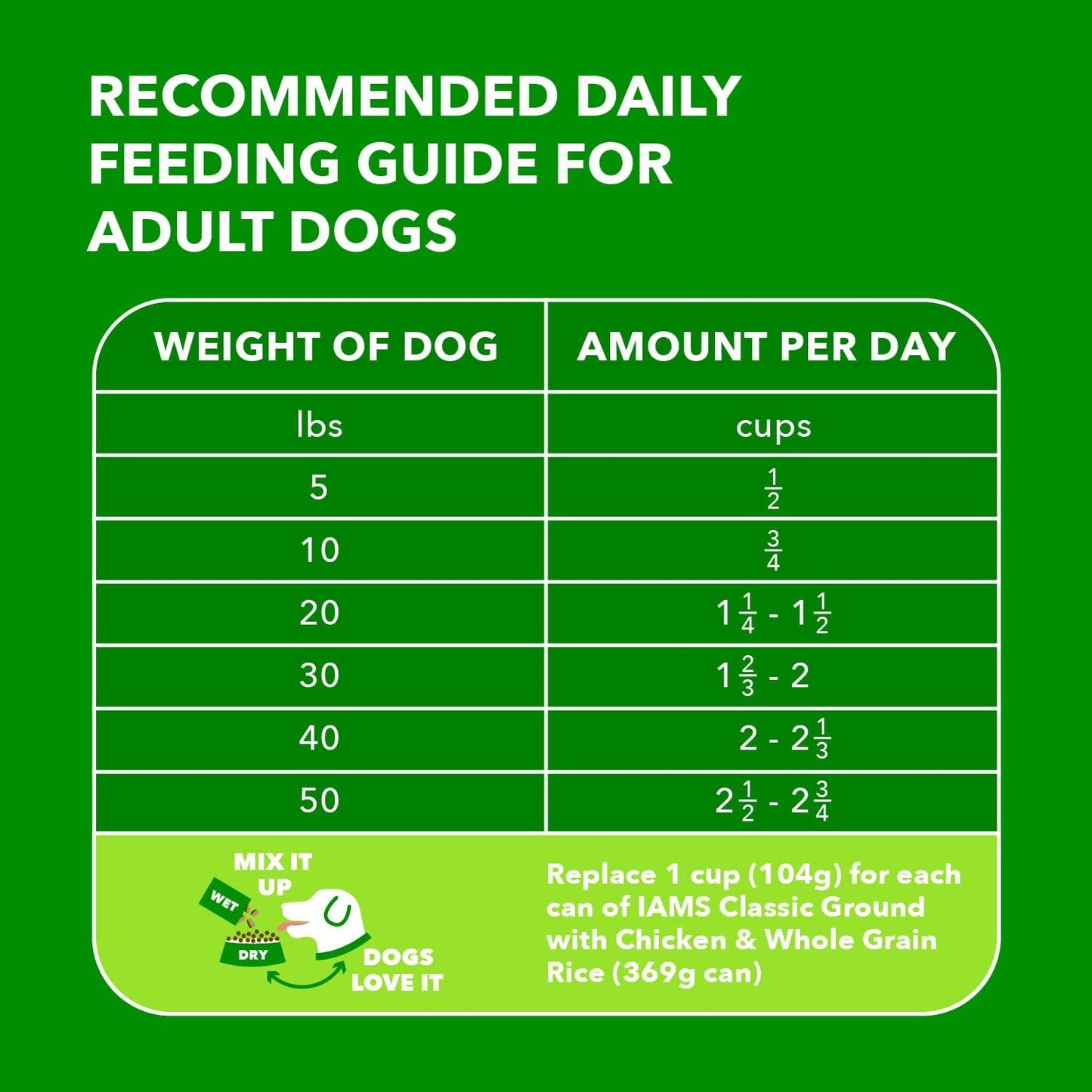 iams-proactive-health-minichunks-adult-dry-dog-food-with-real-chicken---30-lb-bag-7