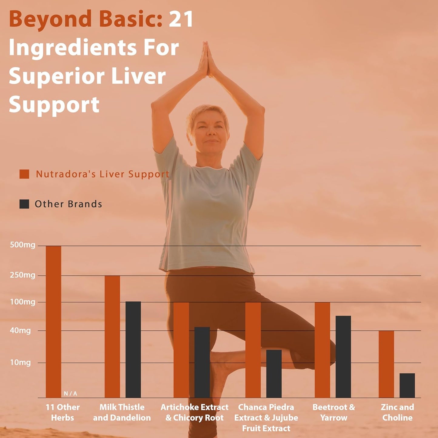 liver-cleanse-detox-repair-supplement-with-milk-thistle-dandelion-root-zinc-artichoke-extract---60-liver-detox-pills-for-liver-health-support-by-nutradora-7