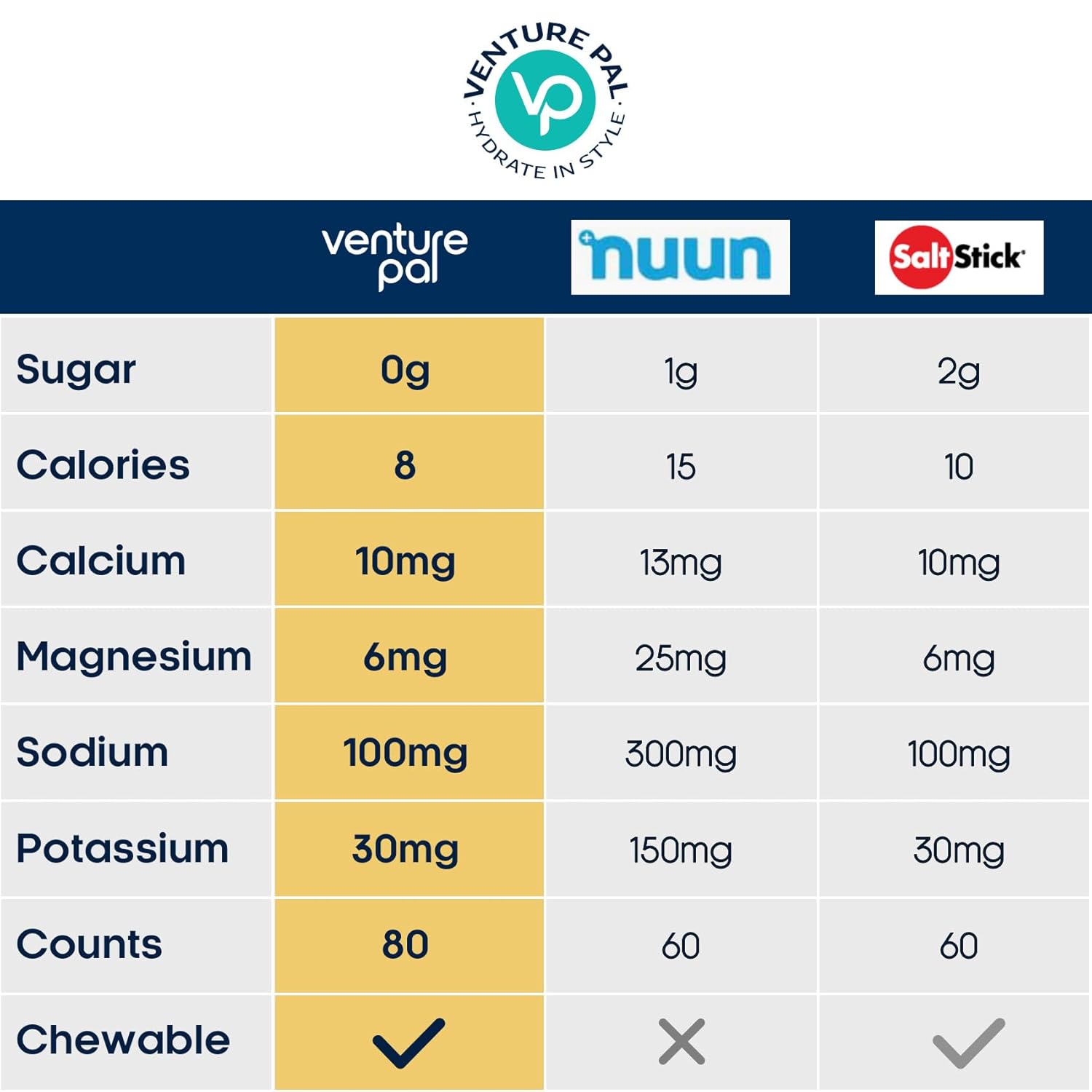 sugar-free-electrolyte-powder-packets-fast-melt-tablets-for-running-hiking-cycling---sport-nutrition-supplement-for-hydration-6