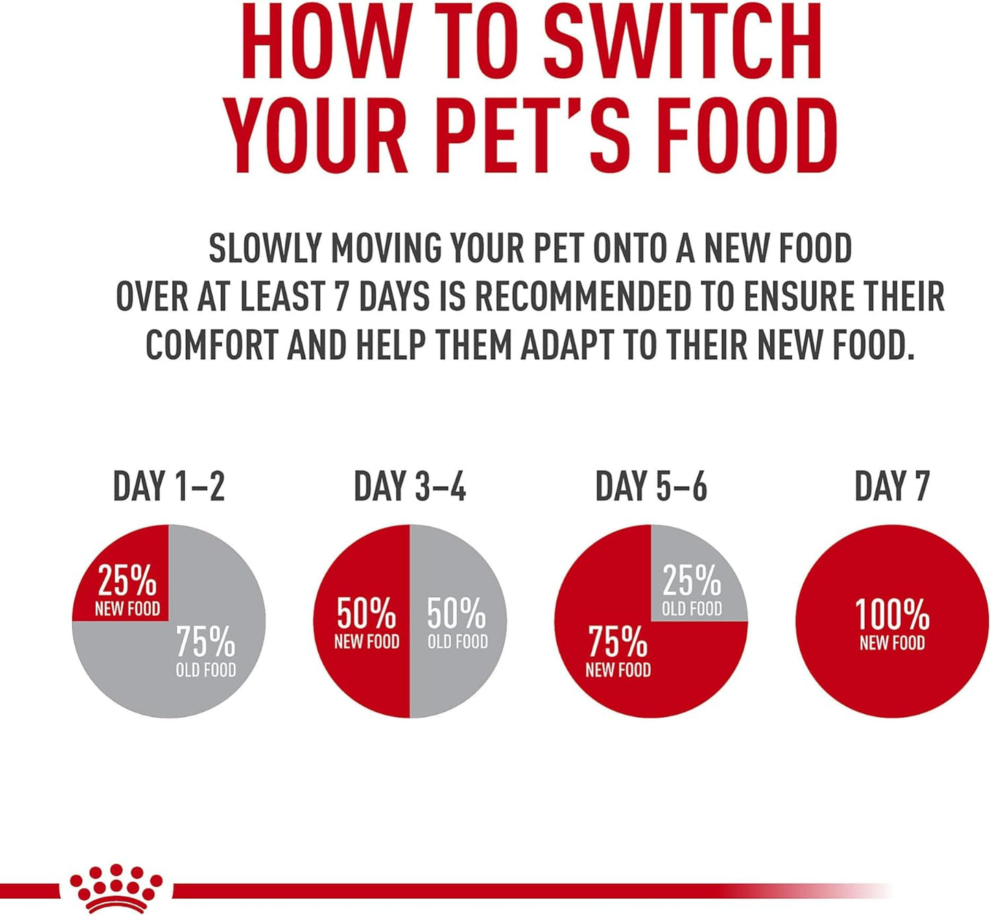 royal-canin-large-breed-puppy-food-30-lb-bag---supports-brain-development-immune-system-digestive-health---size-health-nutrition-dry-formula-5