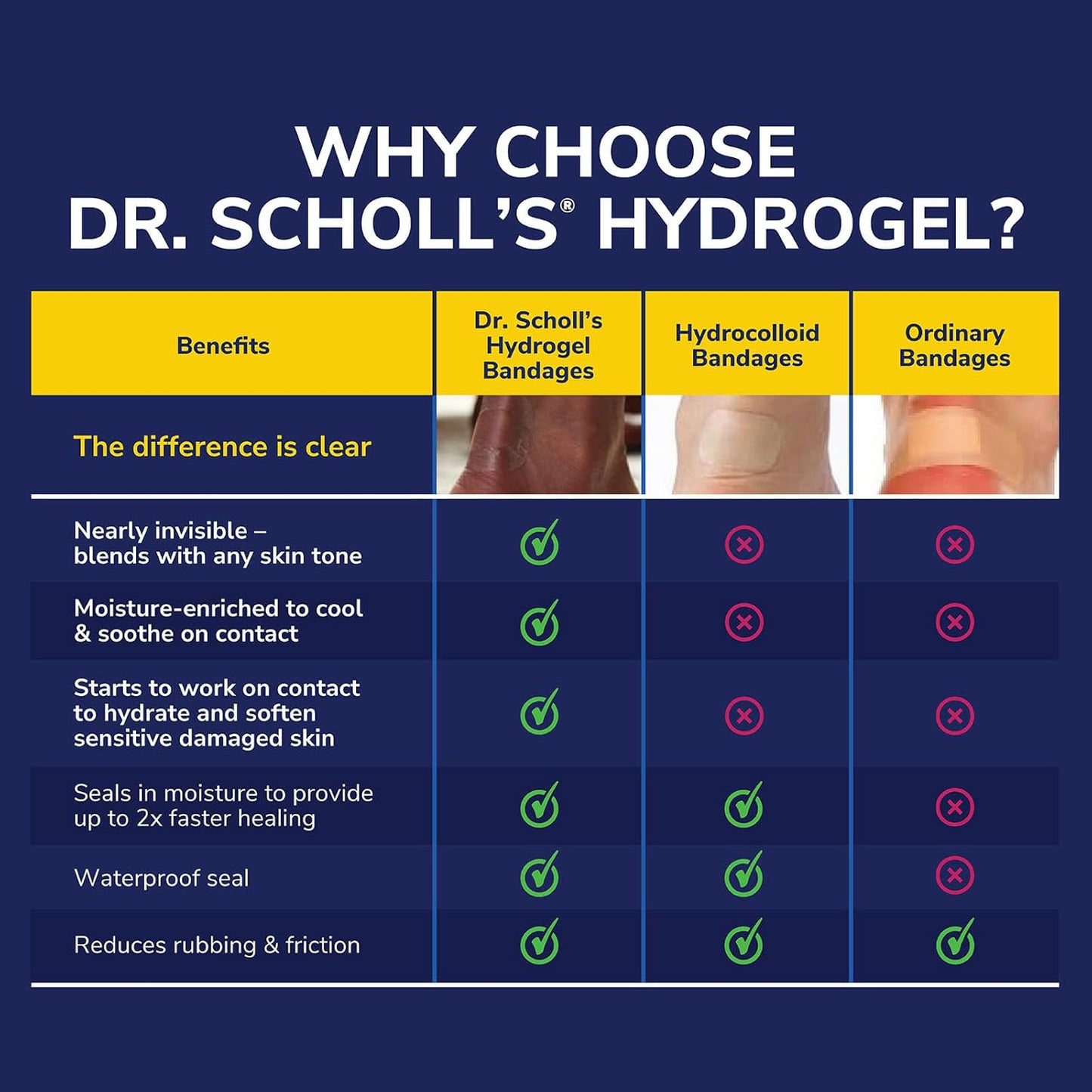 Dr. Scholl's Corn Cushion 6ct with Hydrogel Technology - Pain Relief from Shoe Pressure and Friction, Fits Any Shoe - Espot.com.au