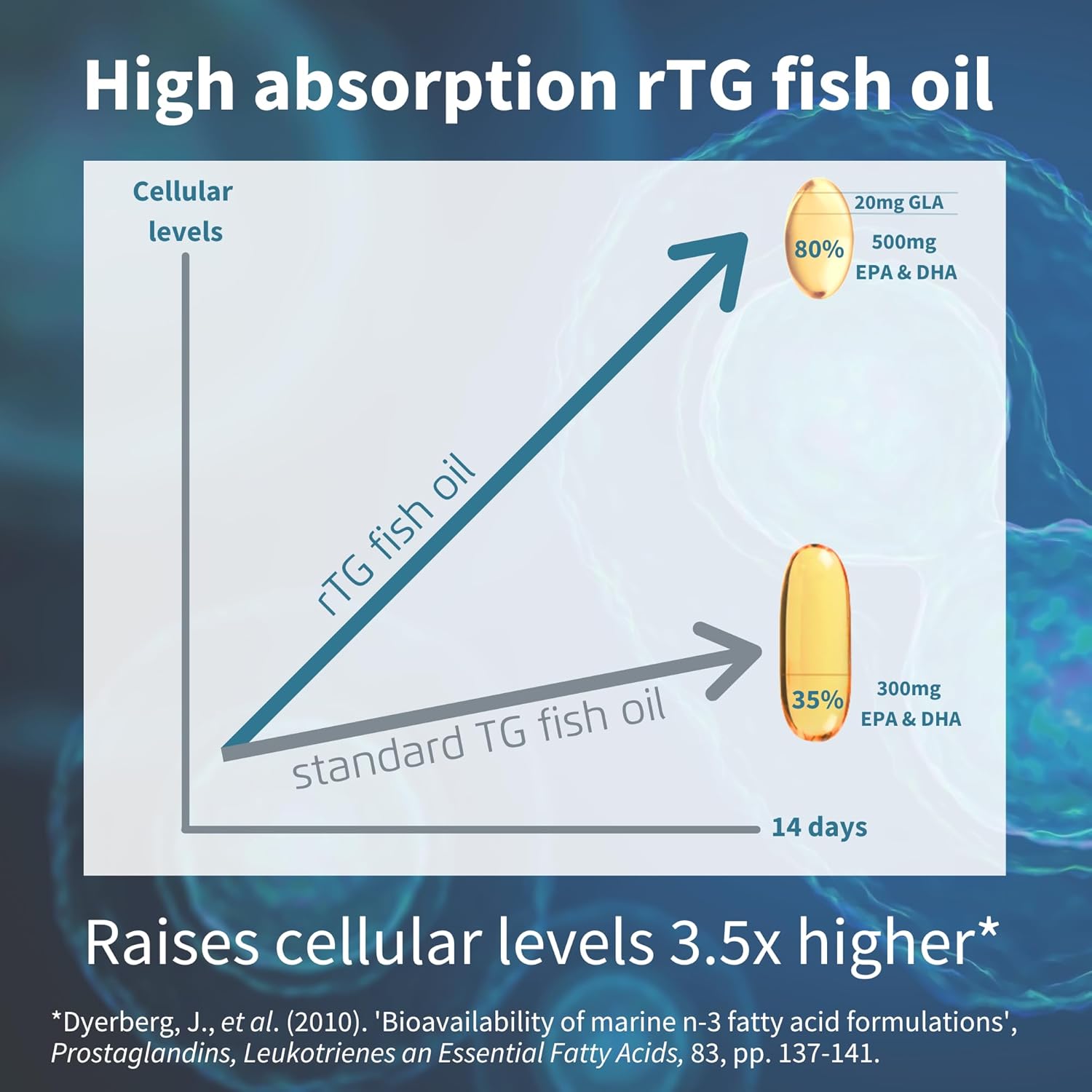 high-potency-omega-3-fish-oil-supplement-with-omega-6-gla-lemon-flavor-60-softgels---ifos-certified-omega-3-fatty-acids-1000mg-epa-dha-rtg-formula-by-igennus-healthcare-4