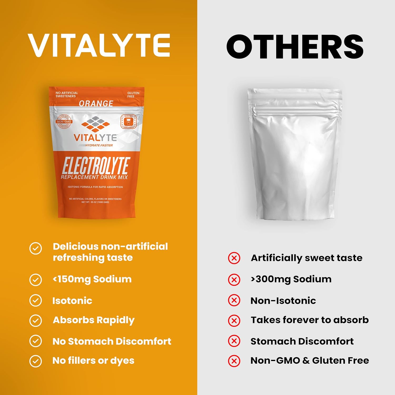 Isotonic Electrolyte Powder Drink Mix for Post Workout Hydration - Orange Flavor, Gluten Free, 35 oz. Pack - Espot.com.au