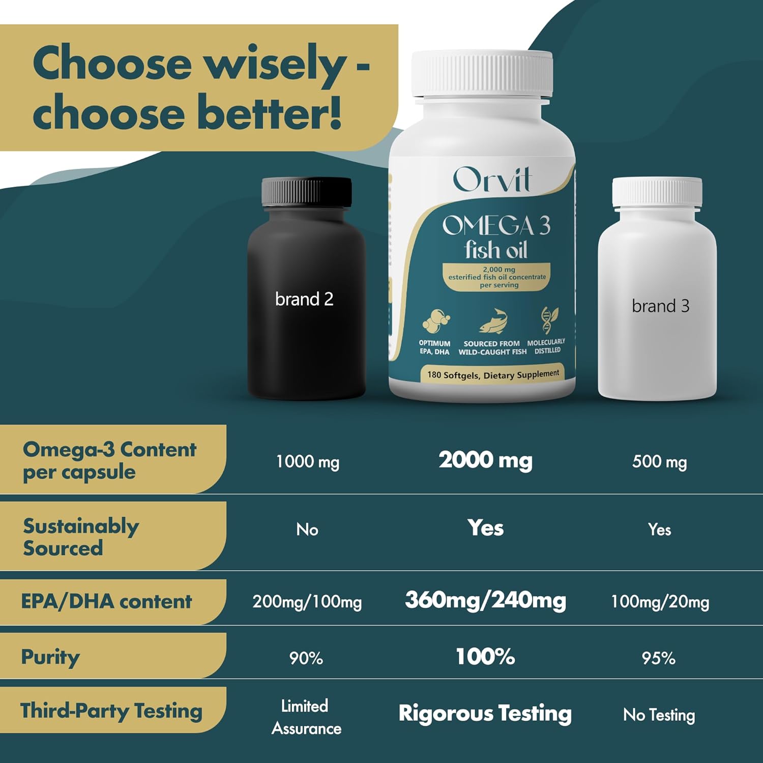 high-strength-orvit-omega-3-fish-oil-softgel-2000-mg---premium-epa-dha-supplement---non-fishy-taste---unflavored-180-softgels---organic-non-gmo---made-in-usa-5