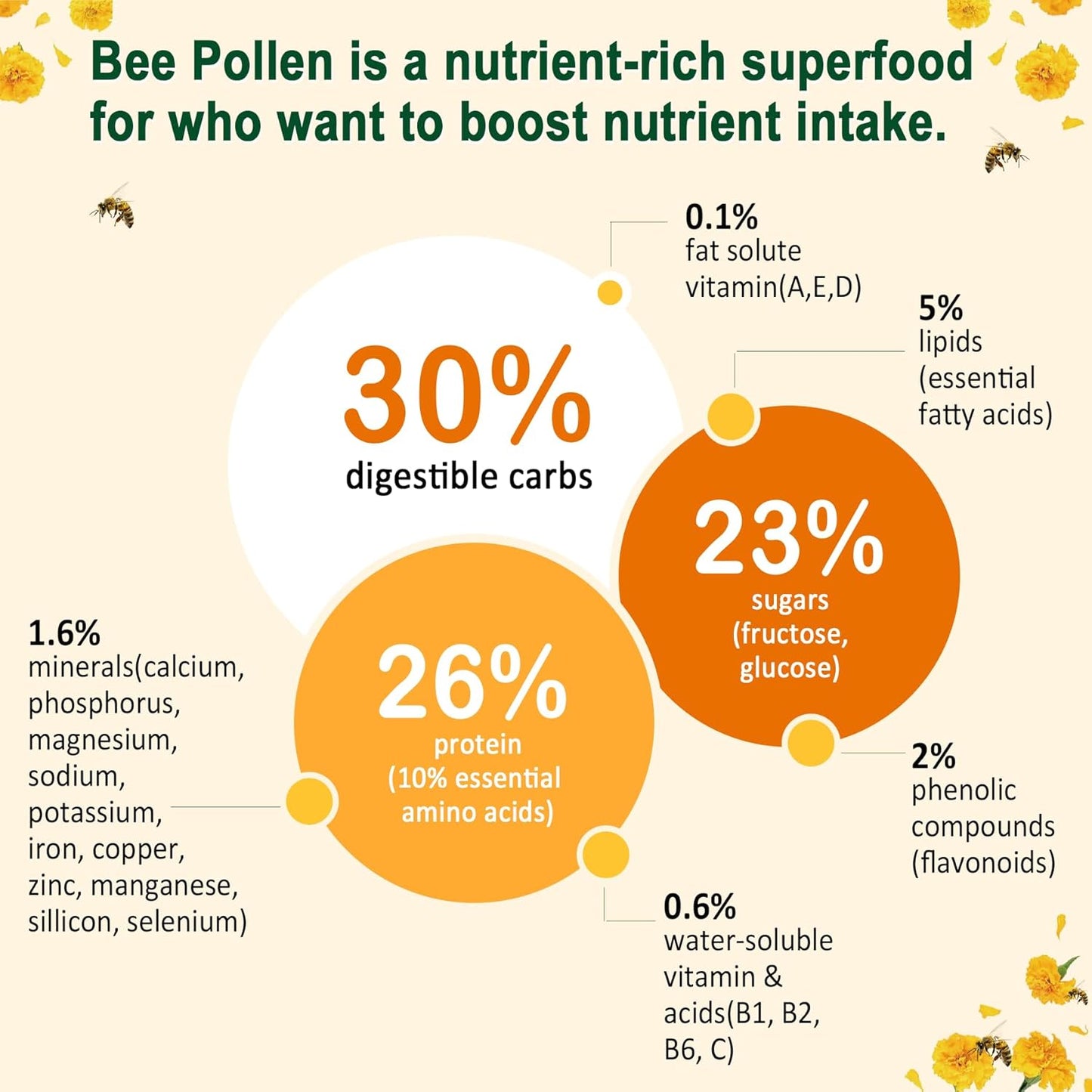 organic-bee-pollen-gummies-with-probiotics-prebiotics-turmeric---digestive-health-weight-support---b-vitamins-antioxidants-amino-acids---1000mg-5