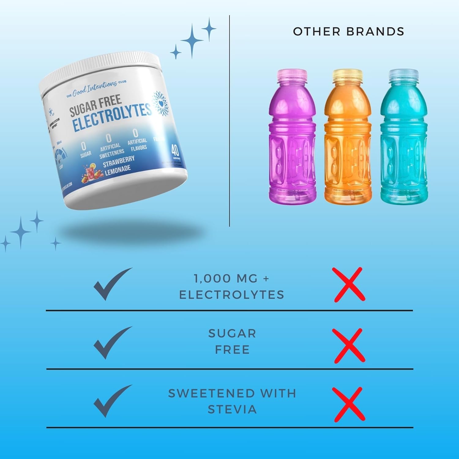 sugar-free-electrolyte-powder-with-natural-strawberry-lemonade-flavor---no-artificial-sweeteners-or-flavors---40-servings-for-hydration---good-intentions-club-electrolytes-powder-7