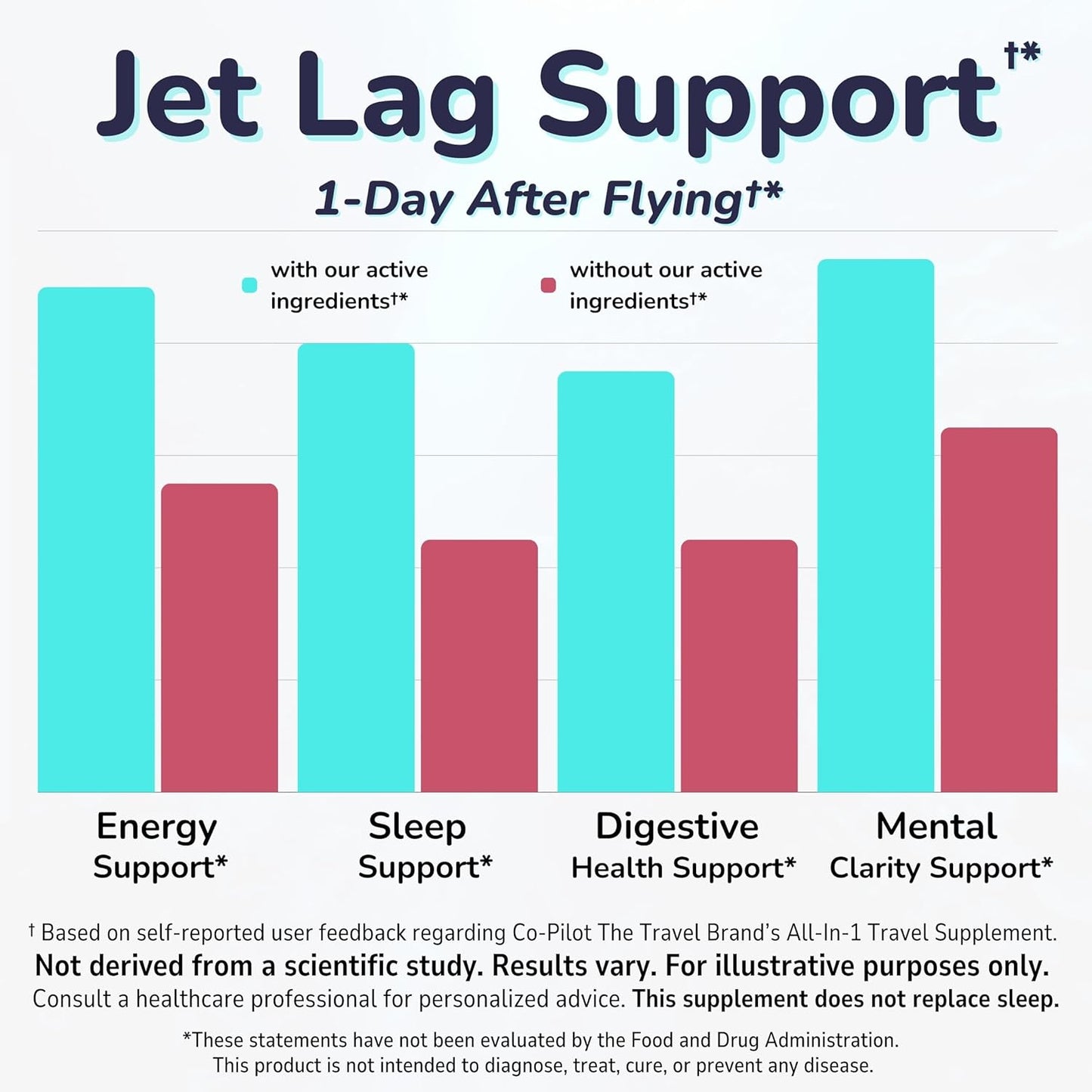 travel-supplement-for-jet-lag-prevention-immunity-support-with-chia-ashwagandha-rhodiola-d3-vegetarian-60-count-2