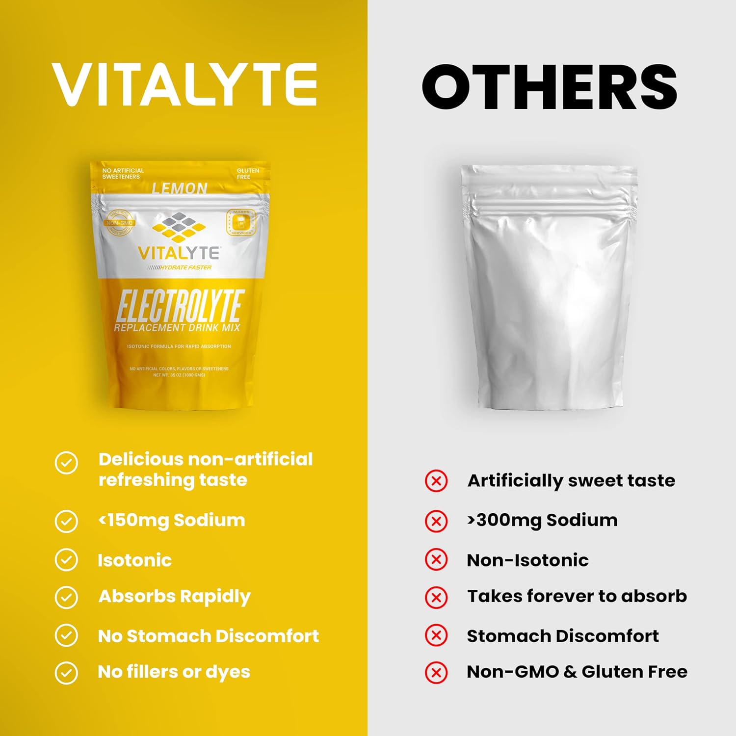 Isotonic Electrolyte Hydration Powder Mix - Gluten-Free Lemon Flavor - 35 oz - Post-Workout Drink Mix - Espot.com.au