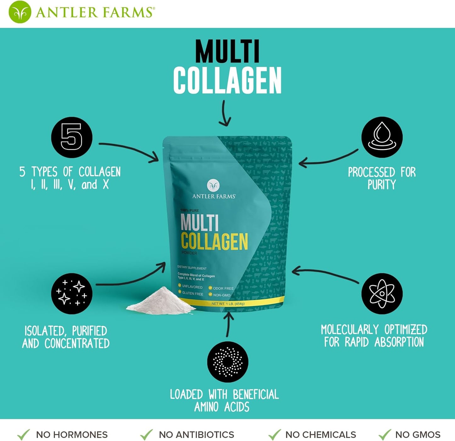 Antler Farms Multi Collagen Protein Powder - 5 Types (I, II, III, V, X) - 100% Pure Hydrolyzed Peptides - Rapid Absorption - Unflavored - 1 lb - Espot.com.au