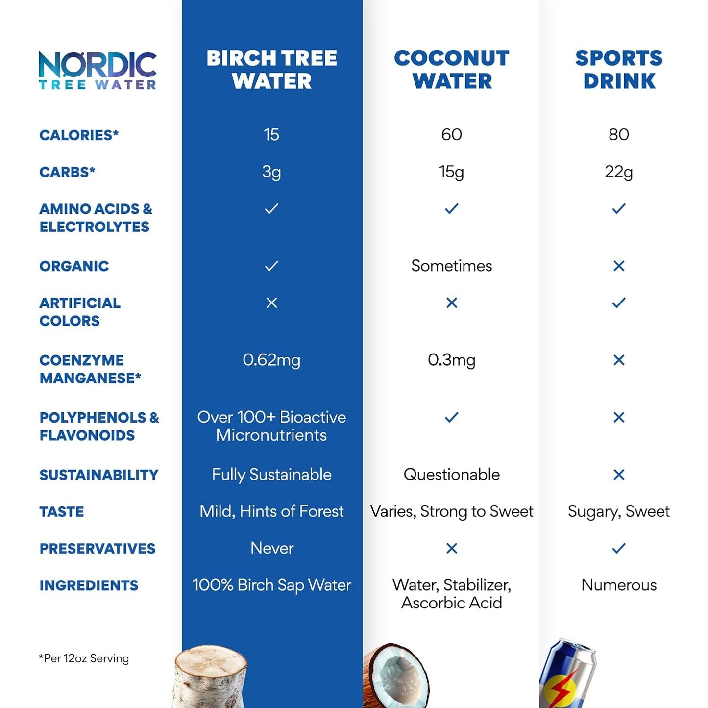 usda-organic-nordic-tree-water-birch-sap-with-electrolytes-minerals-prebiotics-and-vitamins---sustainable-hydration-from-finland---bpa-free-tetra-pak---low-calorie-alternative-to-coconut-water-5