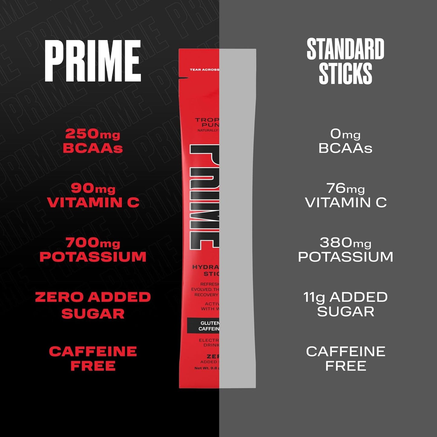 hydration-powder-variety-pack-with-electrolytes-single-serve-sticks-low-sugar-caffeine-free-vegan-friendly-20-sticks-3