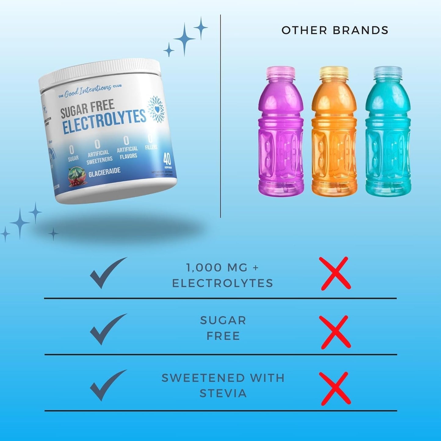 glacierade-flavor-electrolytes-powder---40-servings-sugar-free-hydration-powder---zero-sugar-electrolytes---no-artificial-sweeteners---good-intentions-club-6