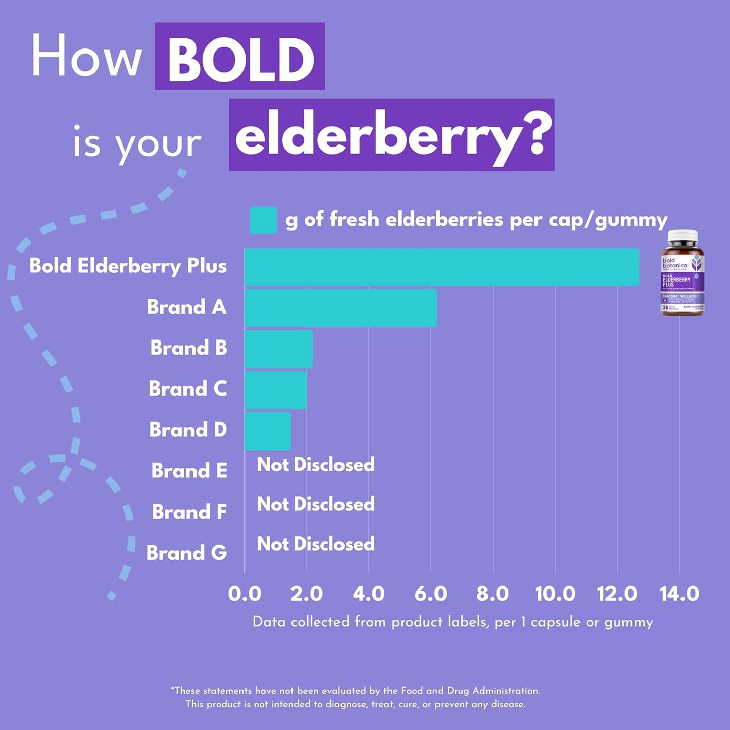 Elderberry Plus Capsules with Zinc & Vitamin C - 65x Concentrated Extract for Immune Support - Non-GMO, 30 Vegan Capsules for Wellness - Espot.com.au