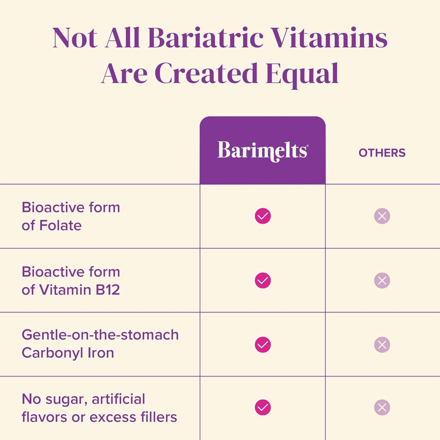 sugar-free-bariatric-multivitamin-with-iron---60-fast-dissolving-tablets-natural-blueberry-flavor-1-month-supply-for-women-5